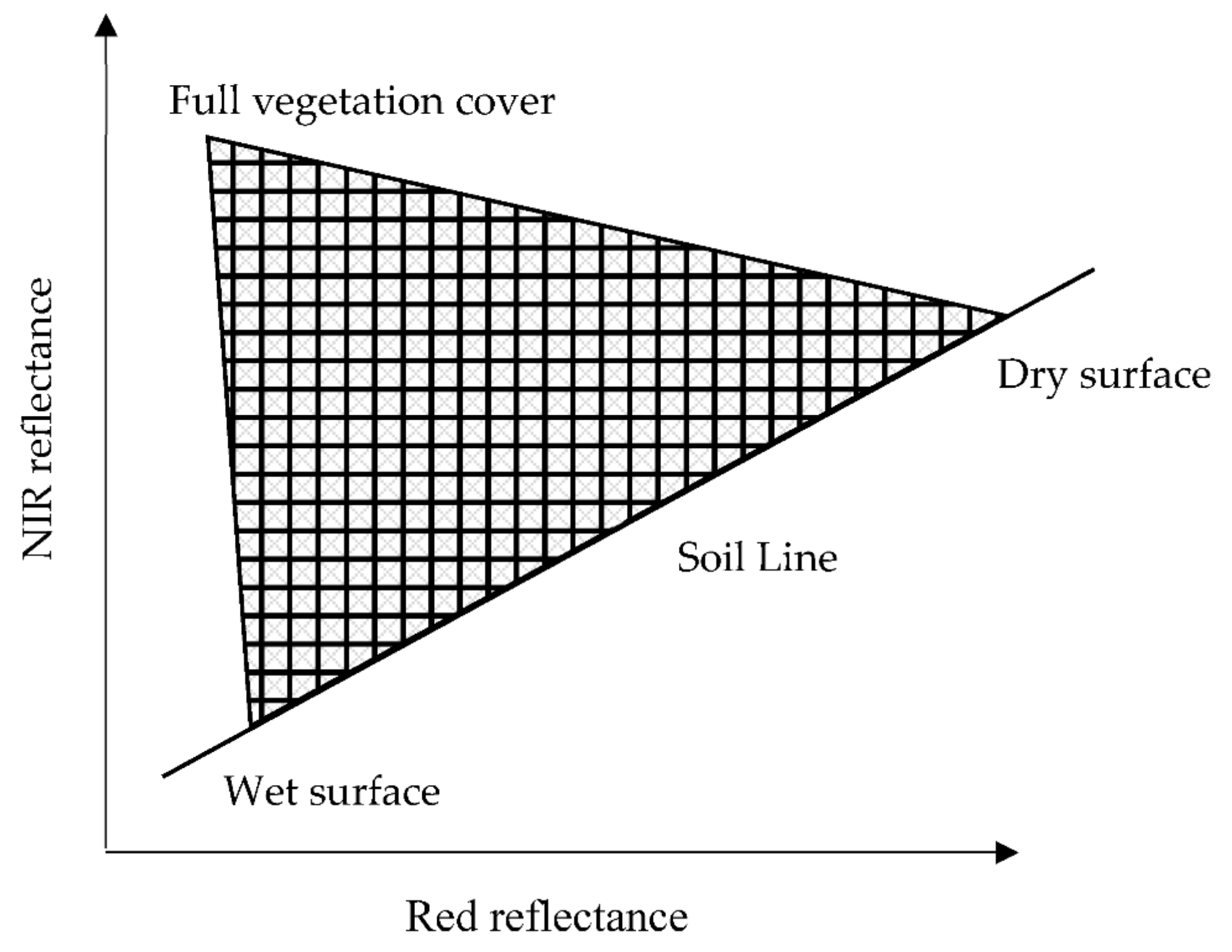 Sensors 21 03457 g001