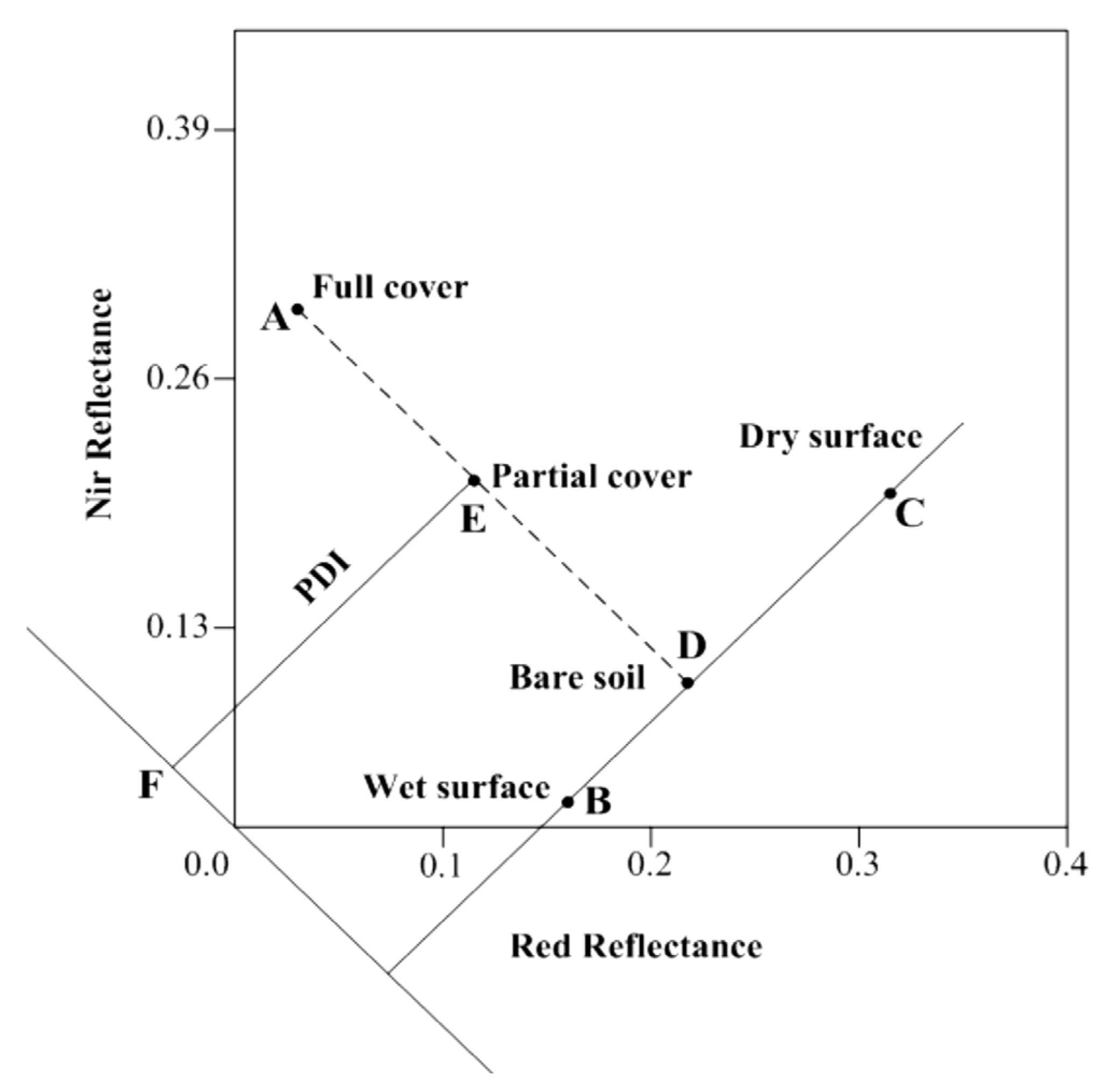 Sensors 21 03457 g002