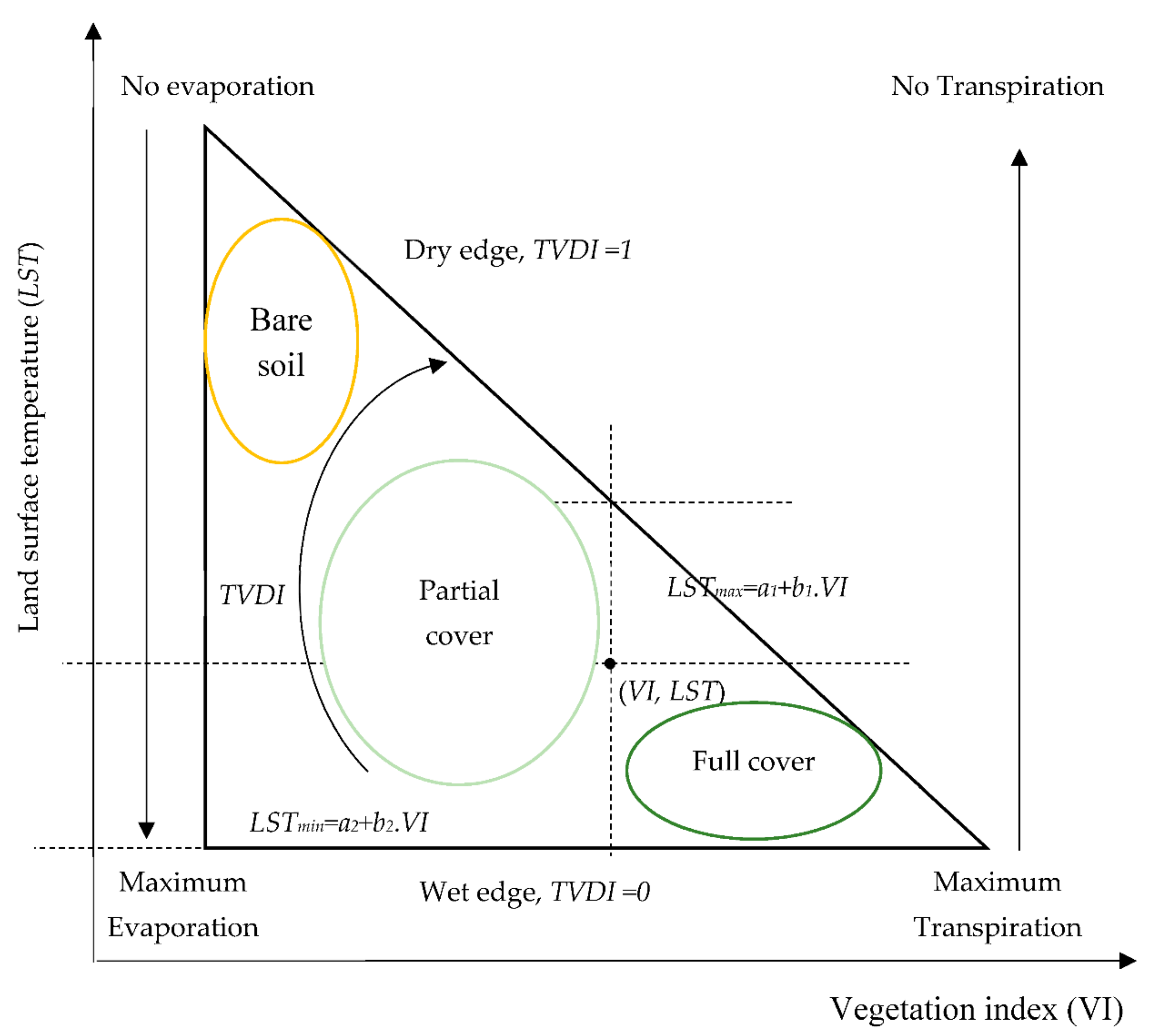 Sensors 21 03457 g003
