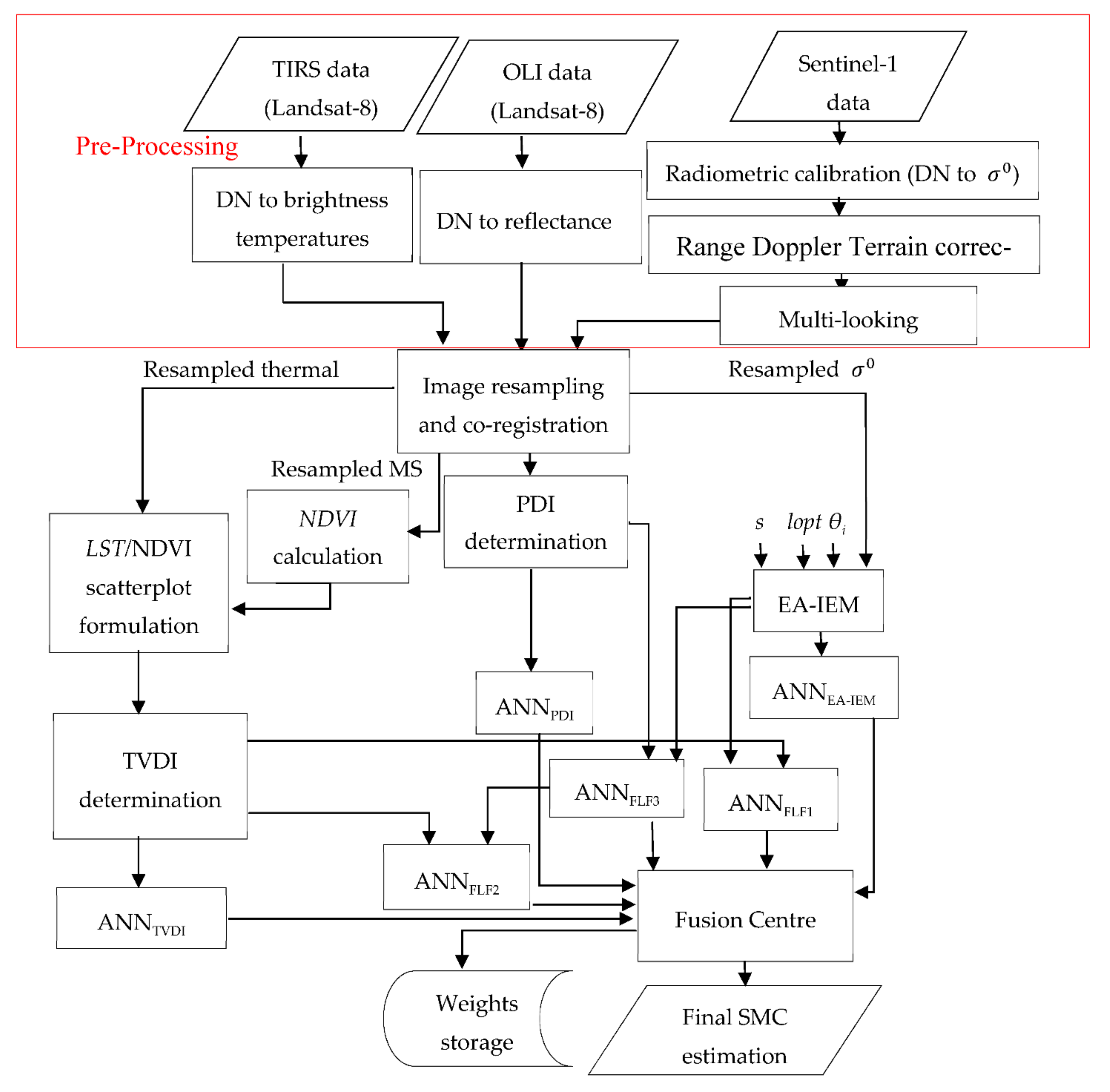 Sensors 21 03457 g004