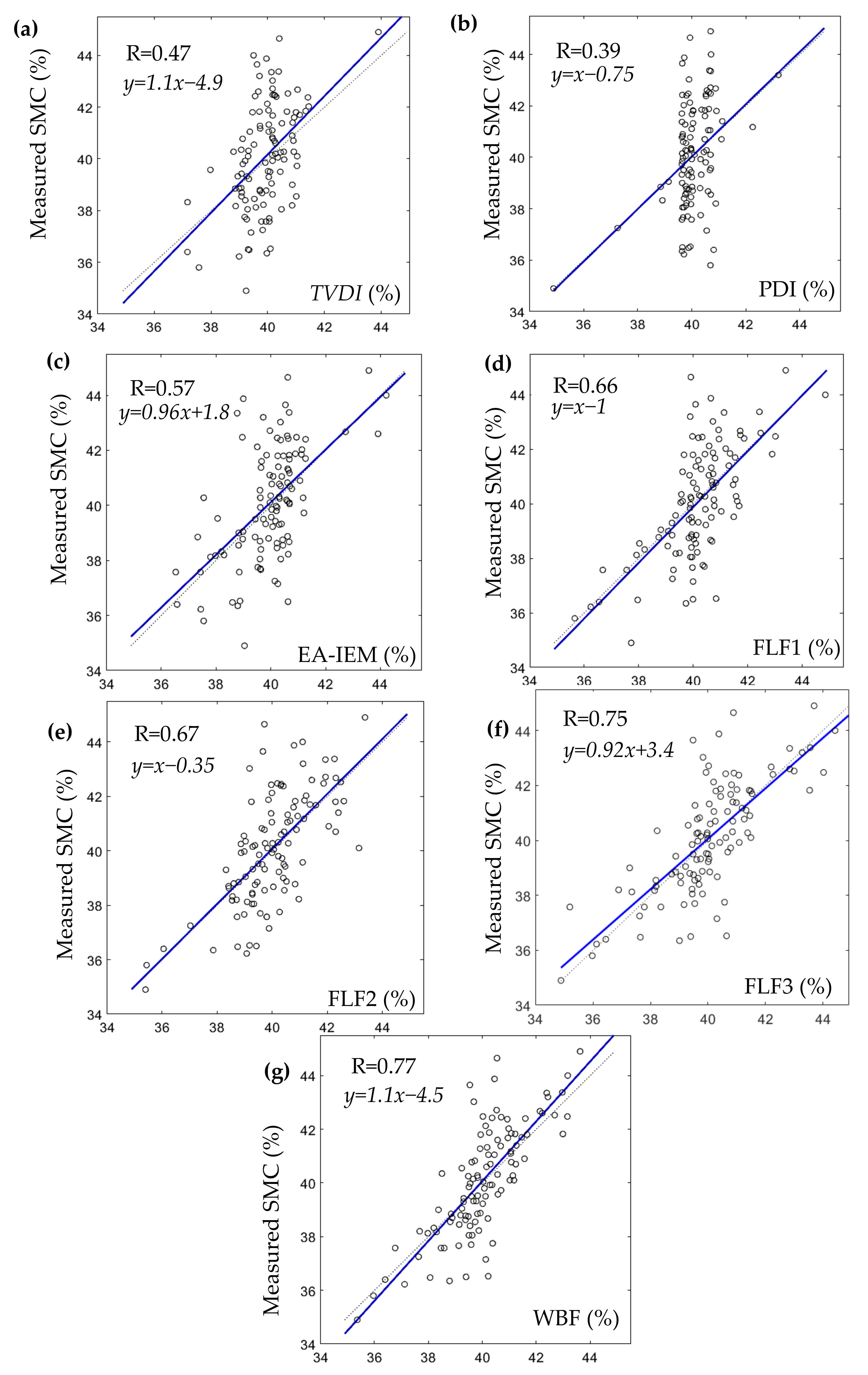 Sensors 21 03457 g008