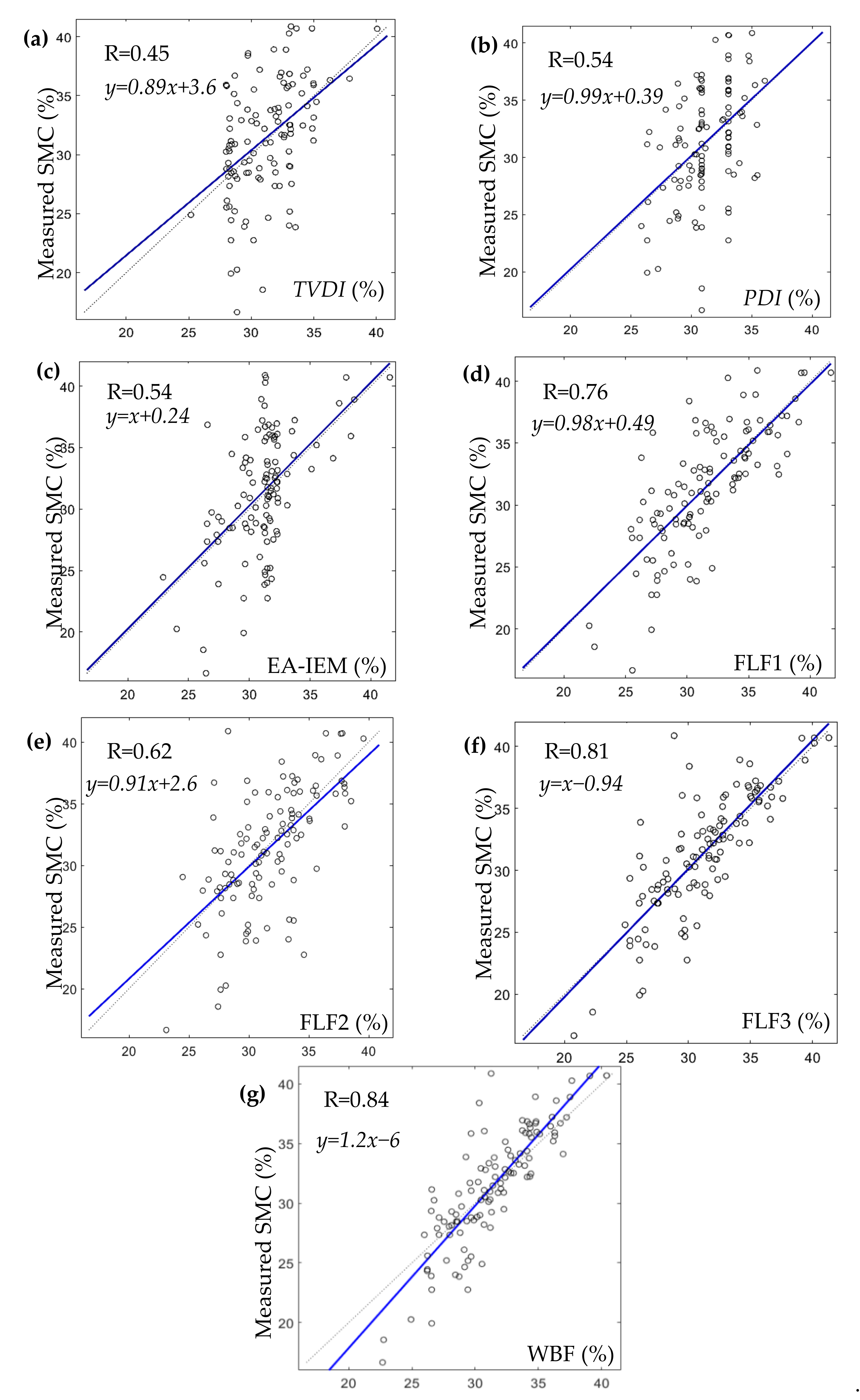 Sensors 21 03457 g010