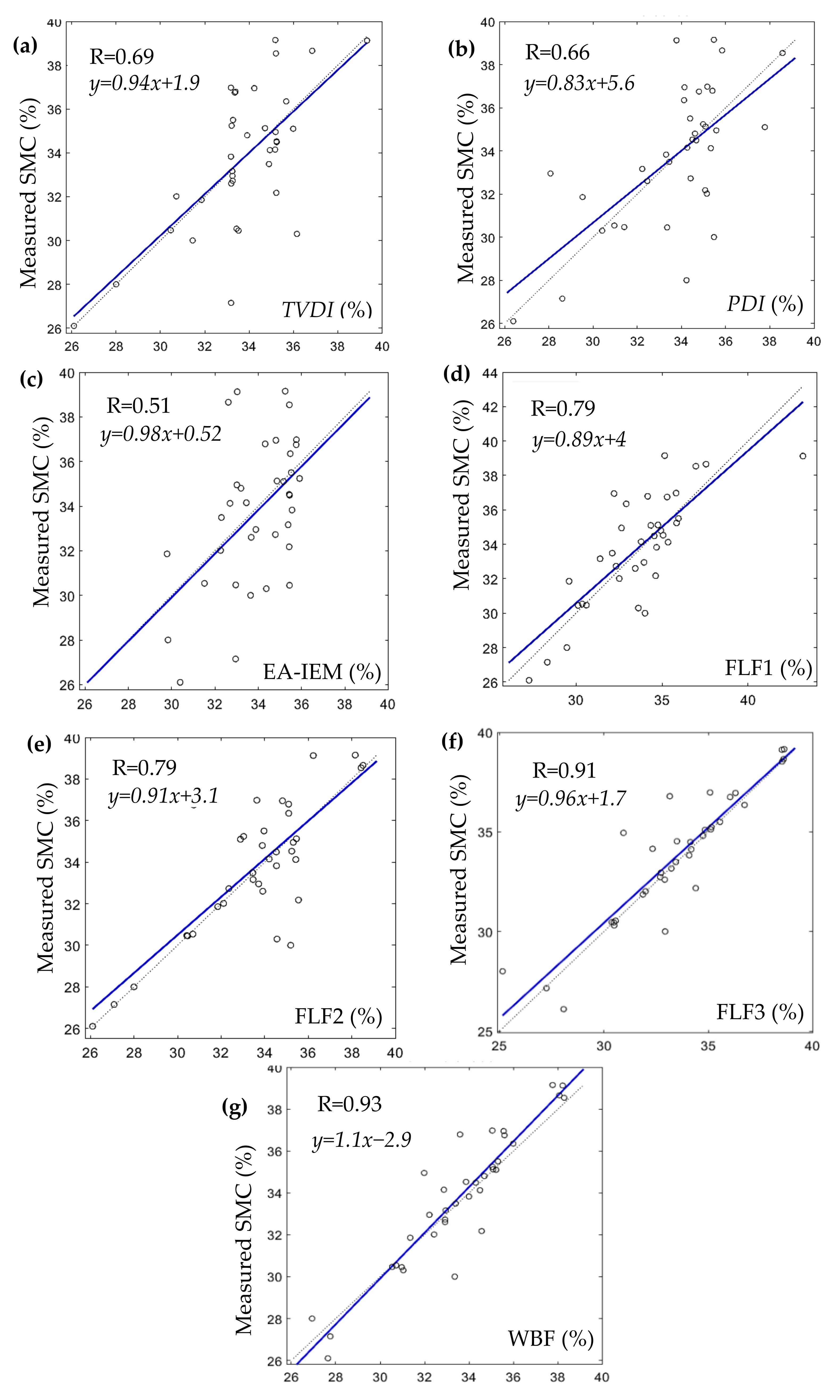 Sensors 21 03457 g012