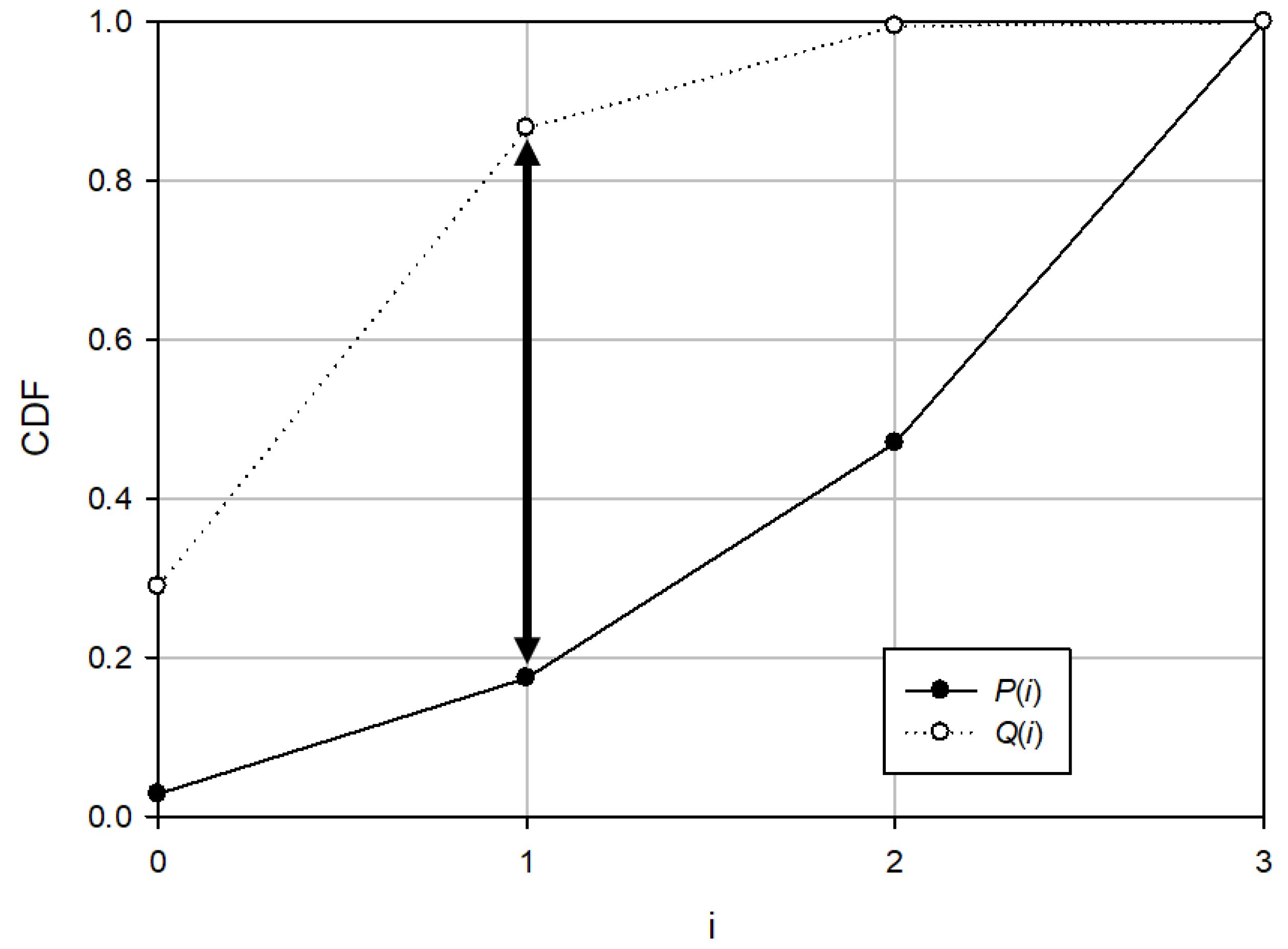 Sensors 21 03458 g003 550