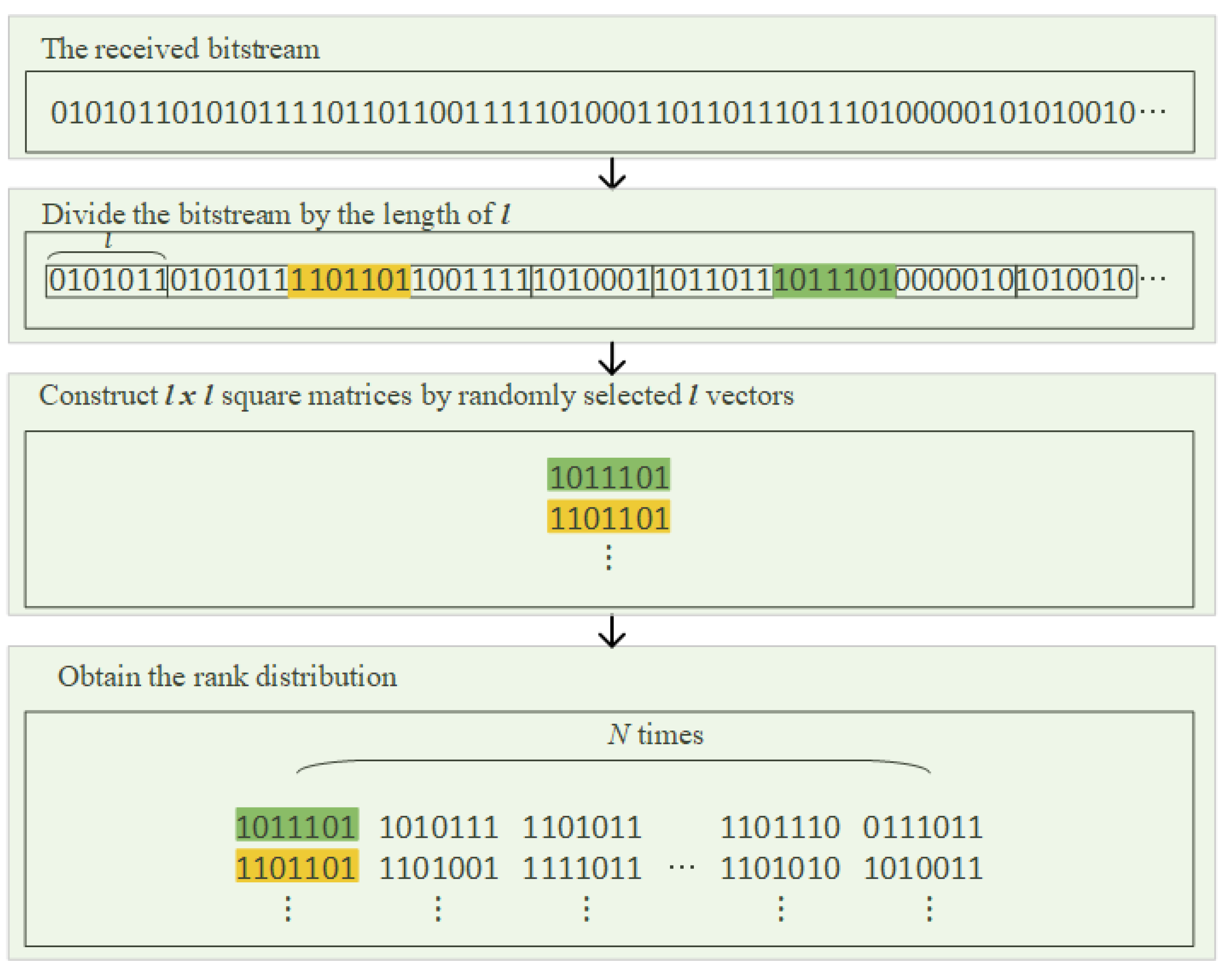 Sensors 21 03458 g004 550