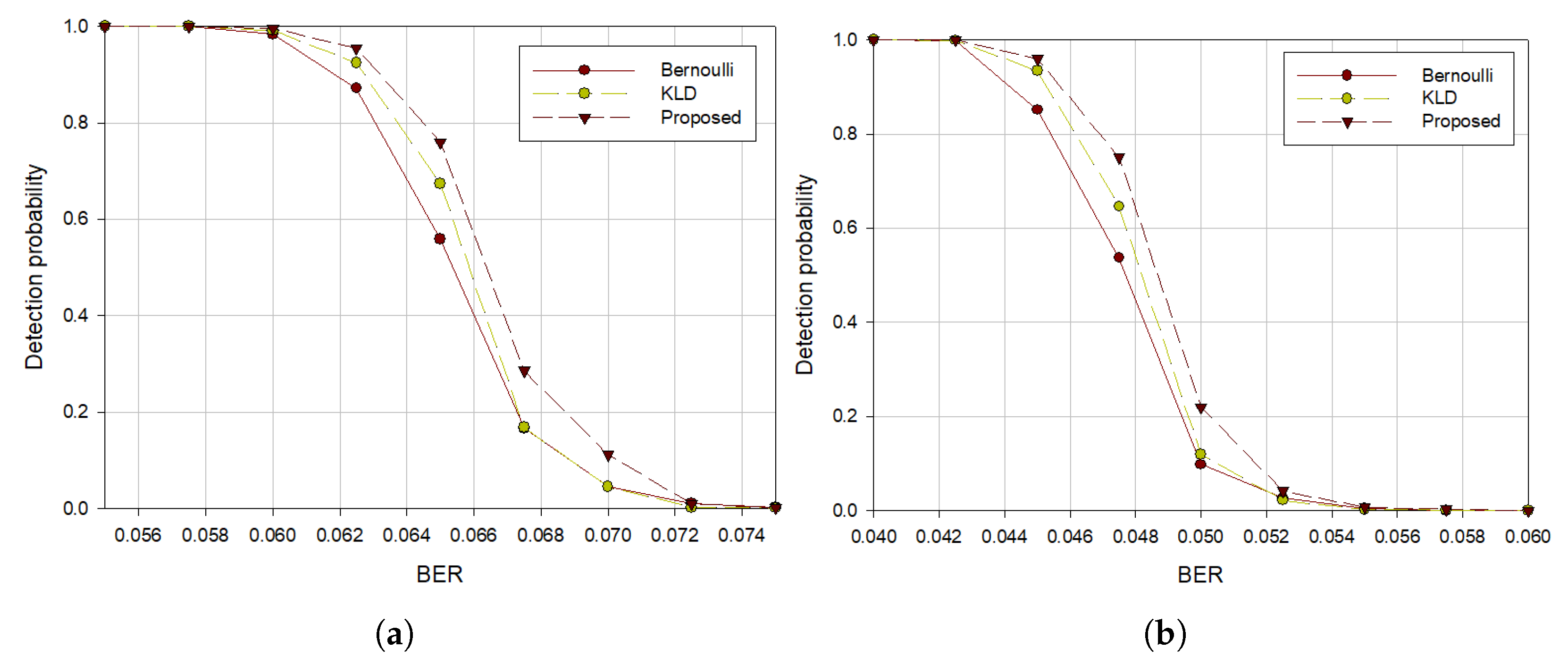 Sensors 21 03458 g005 550