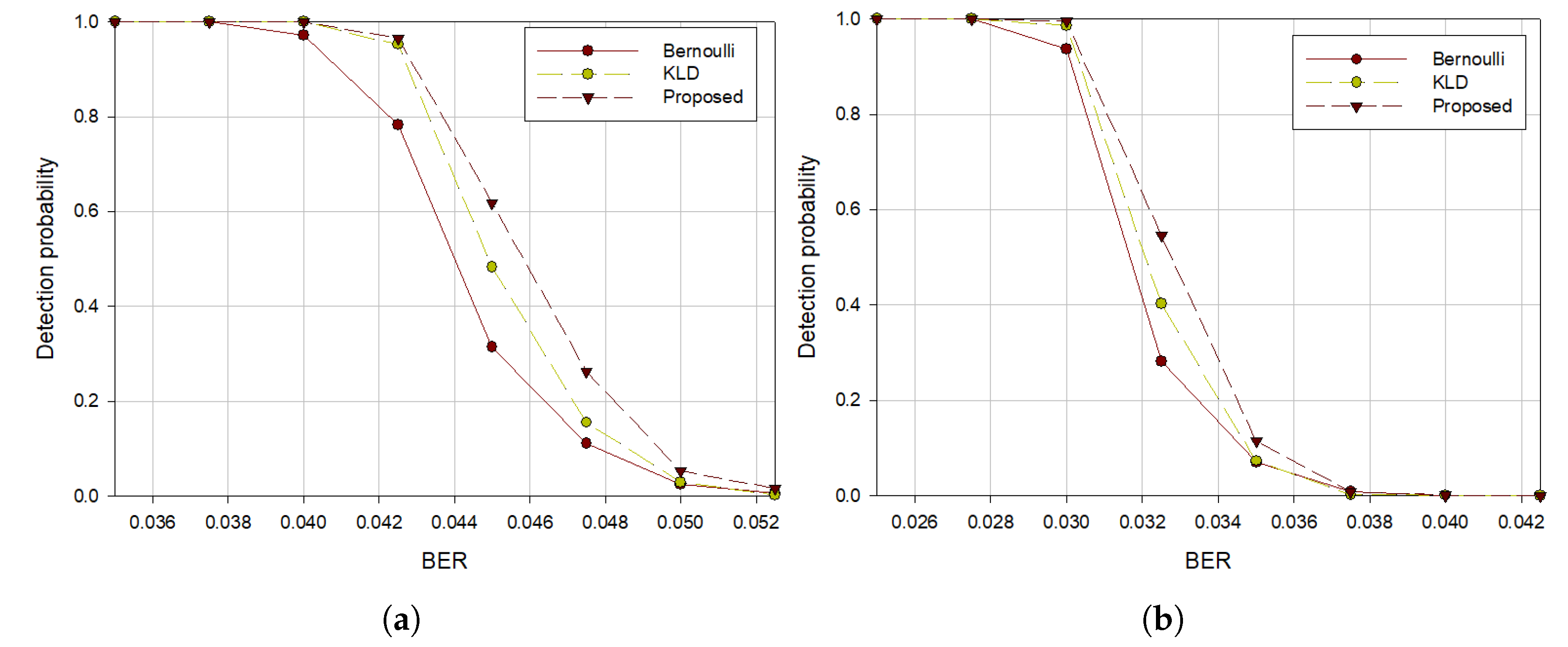 Sensors 21 03458 g006 550