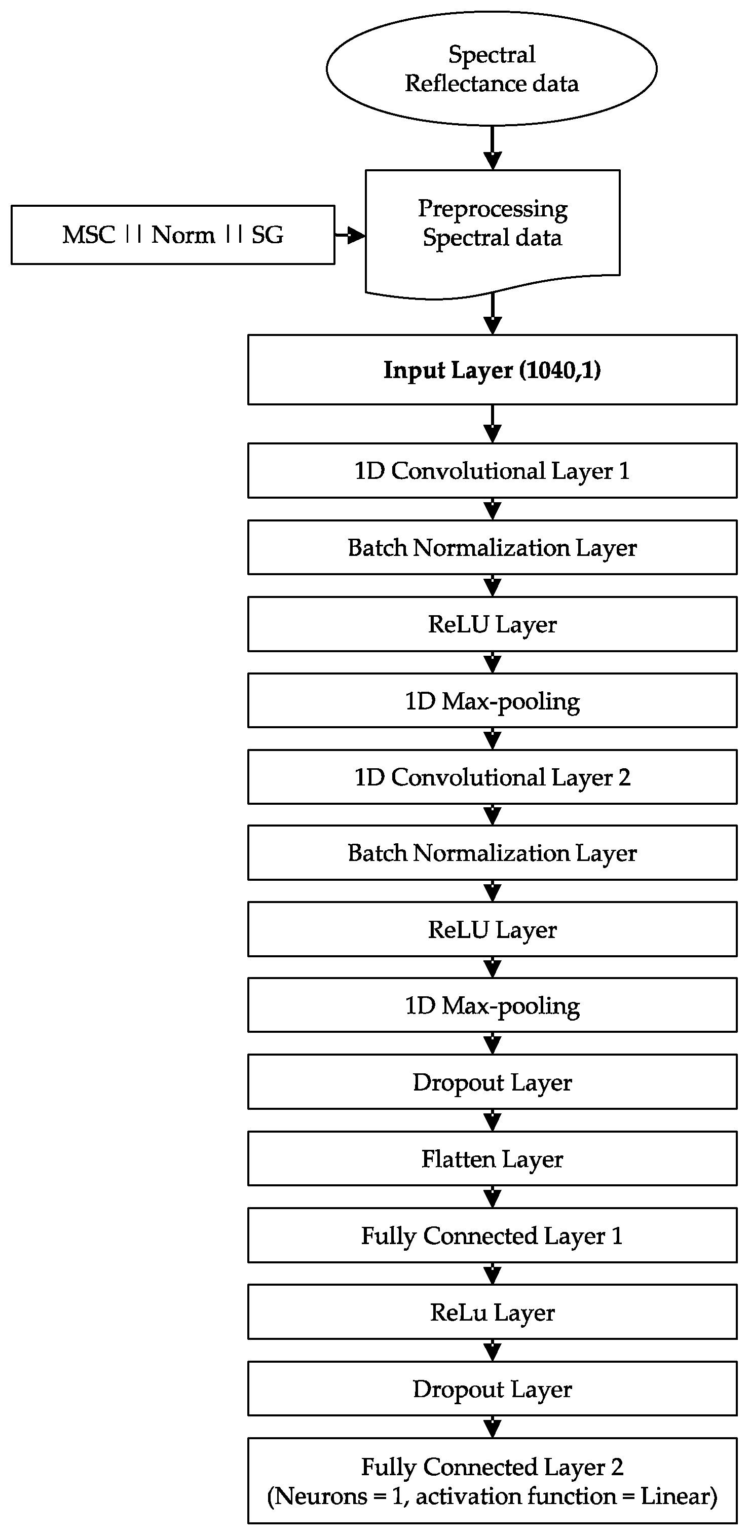 Sensors 21 03459 g001