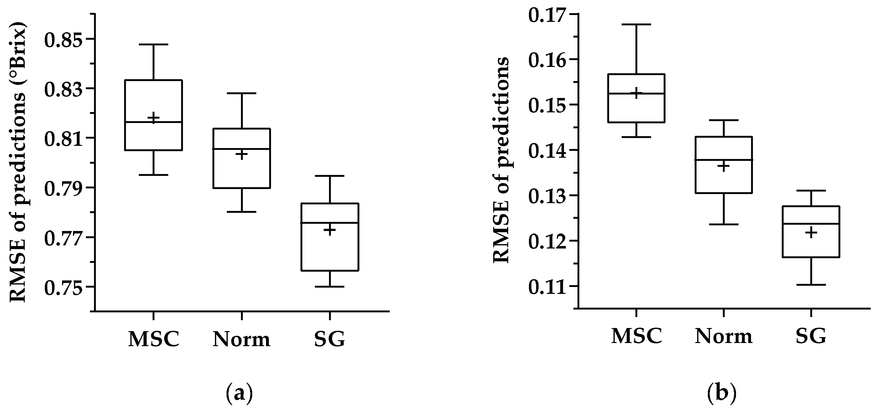 Sensors 21 03459 g004