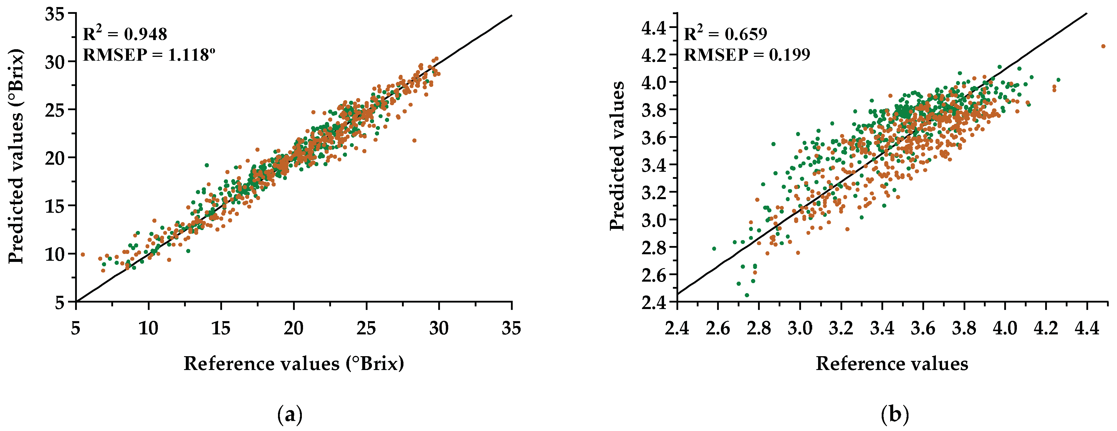 Sensors 21 03459 g005