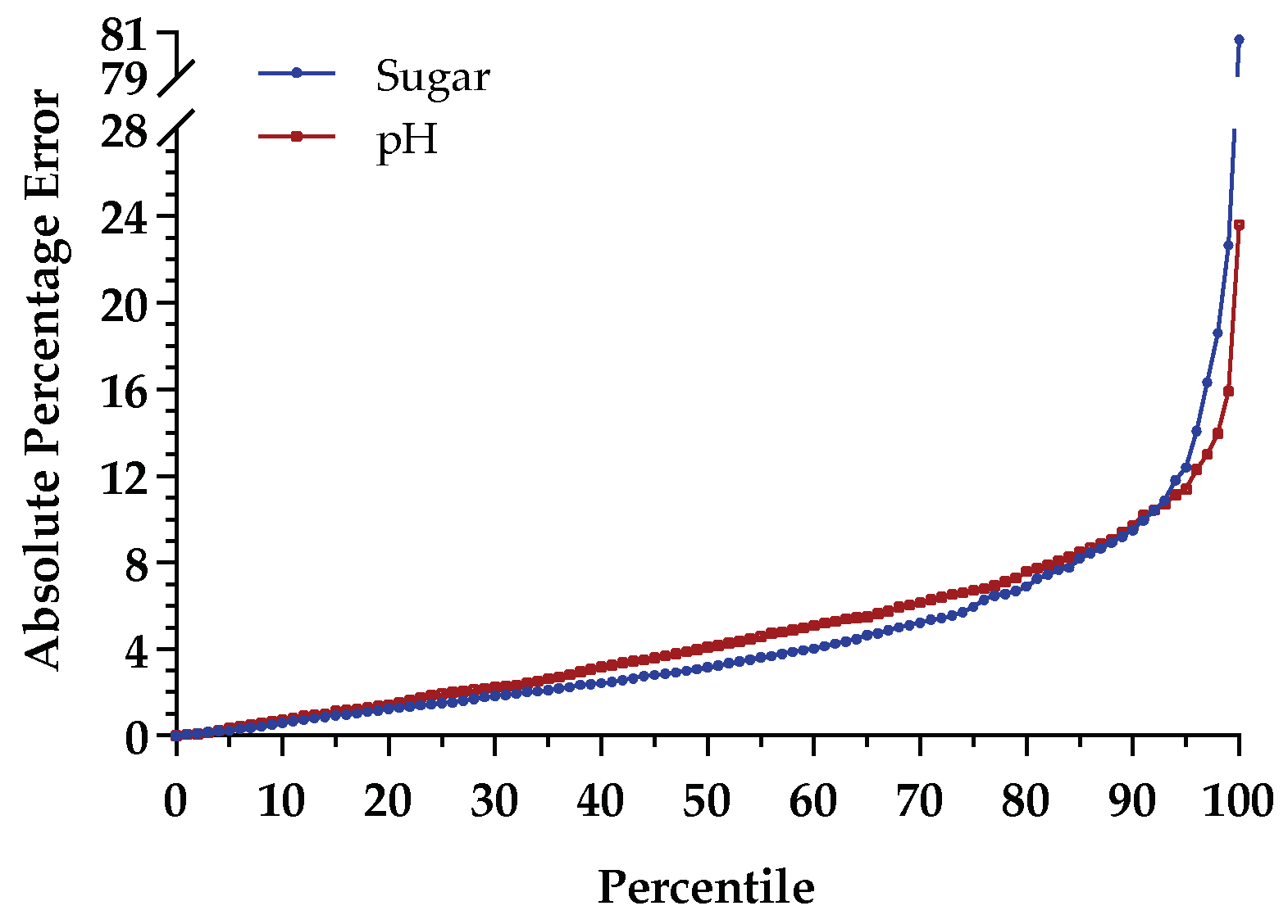 Sensors 21 03459 g006