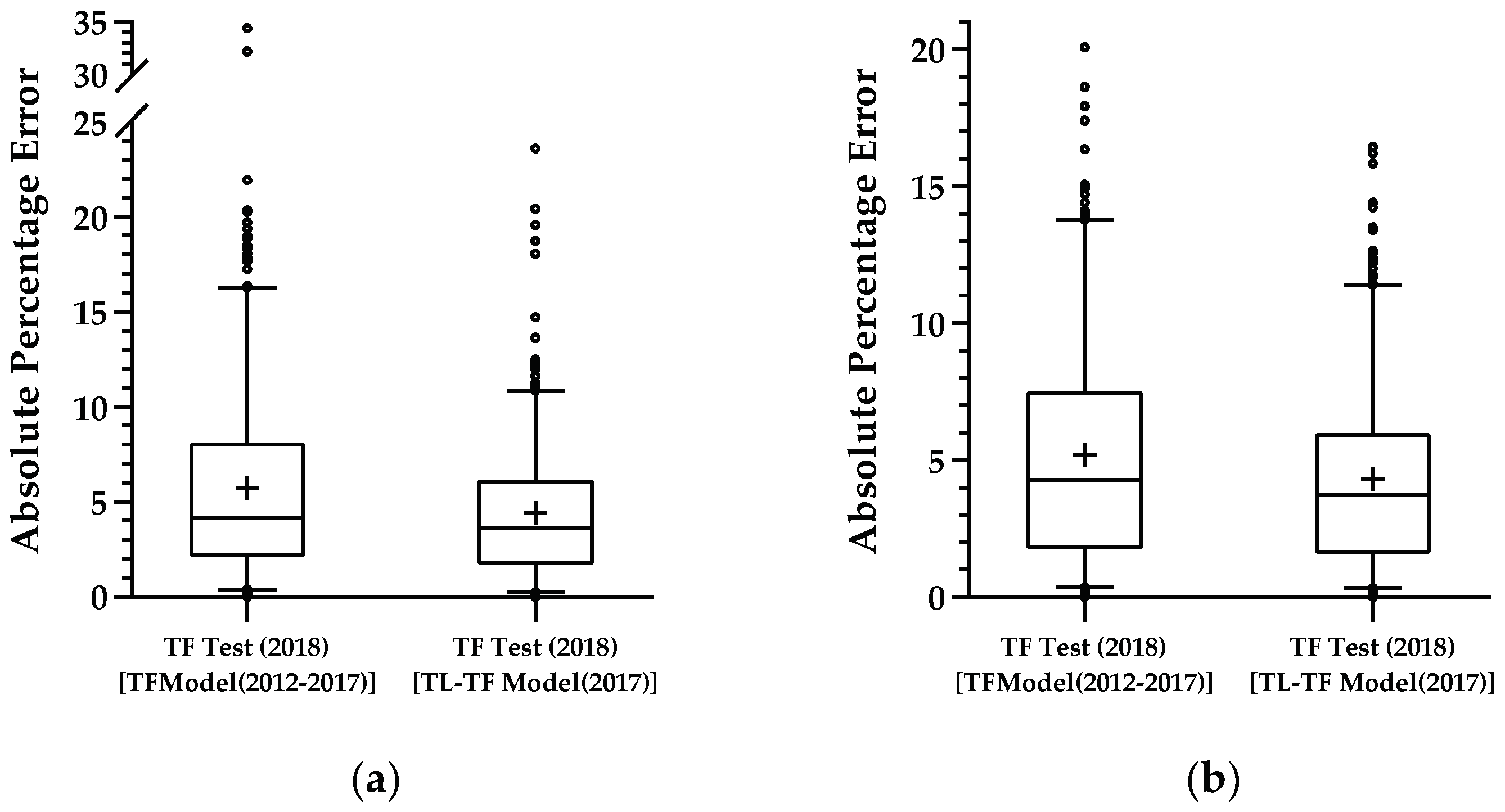 Sensors 21 03459 g008