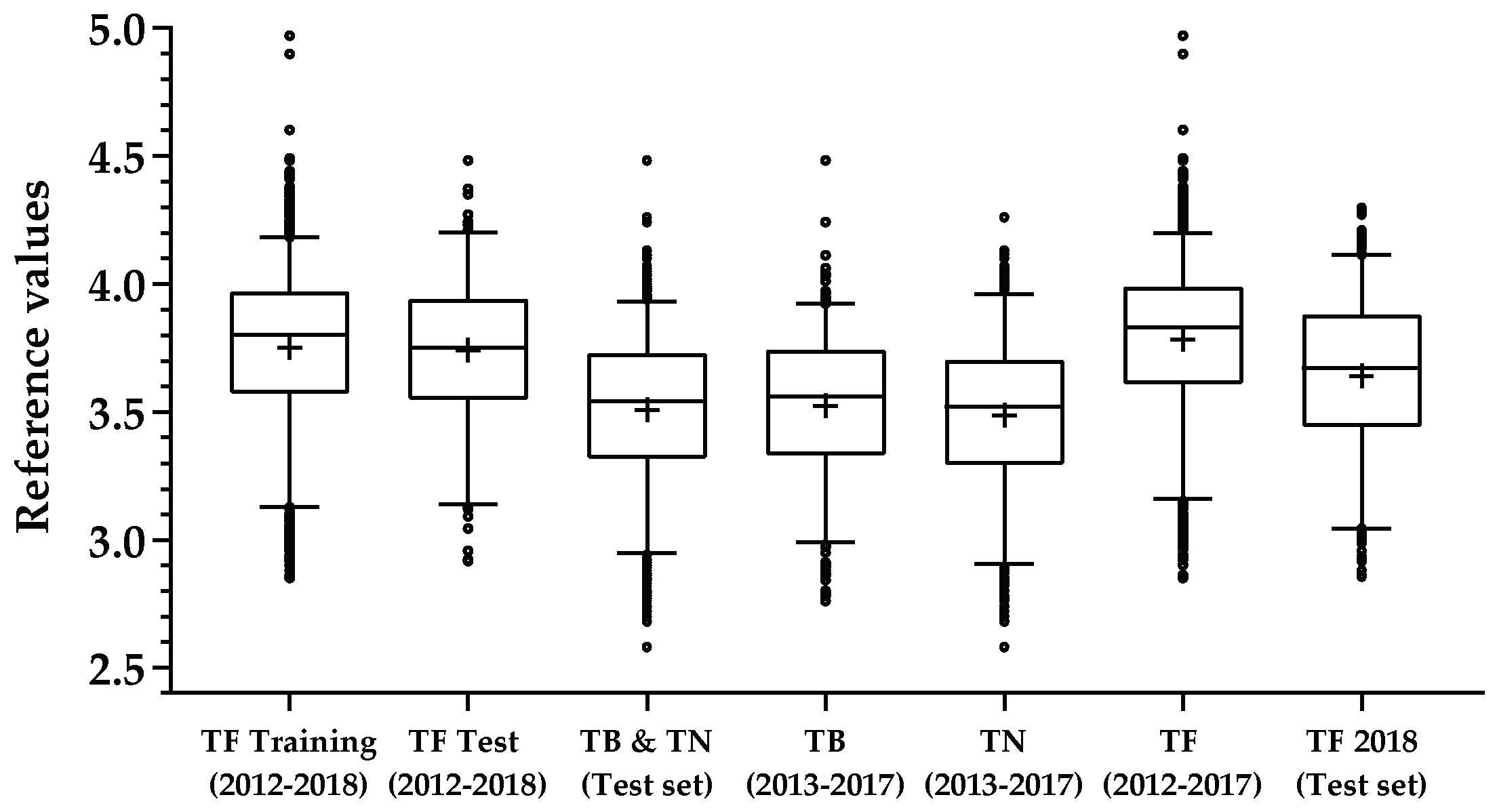 Sensors 21 03459 g0a2