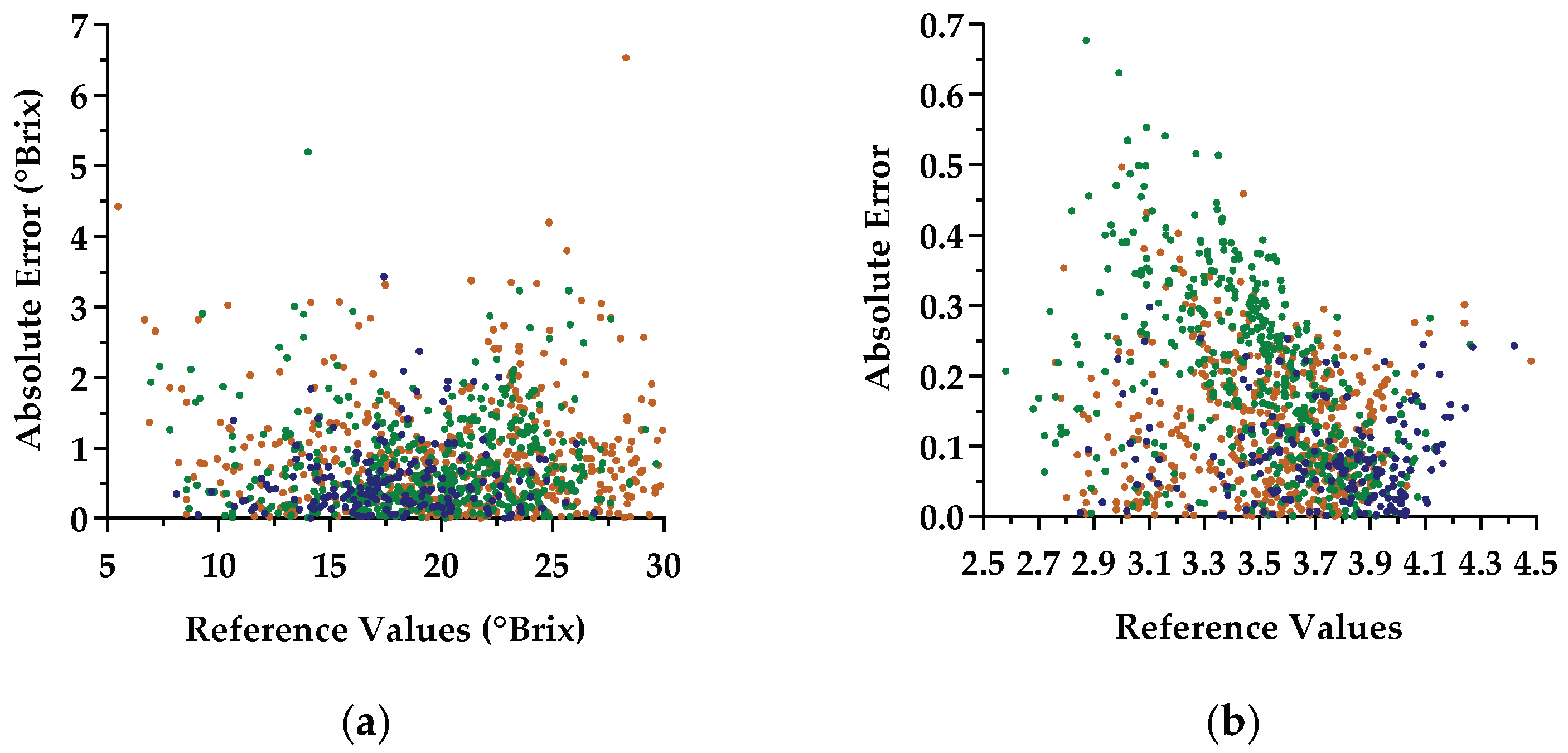 Sensors 21 03459 g0a3
