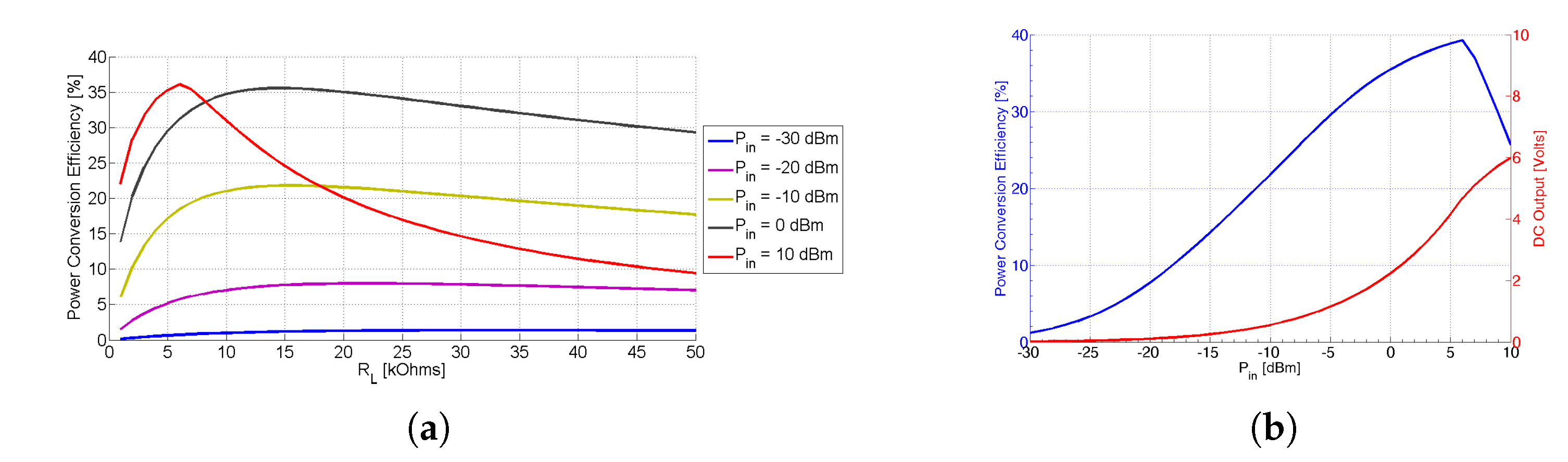 Sensors 21 03460 g010 Sensors 21 03460 g010
