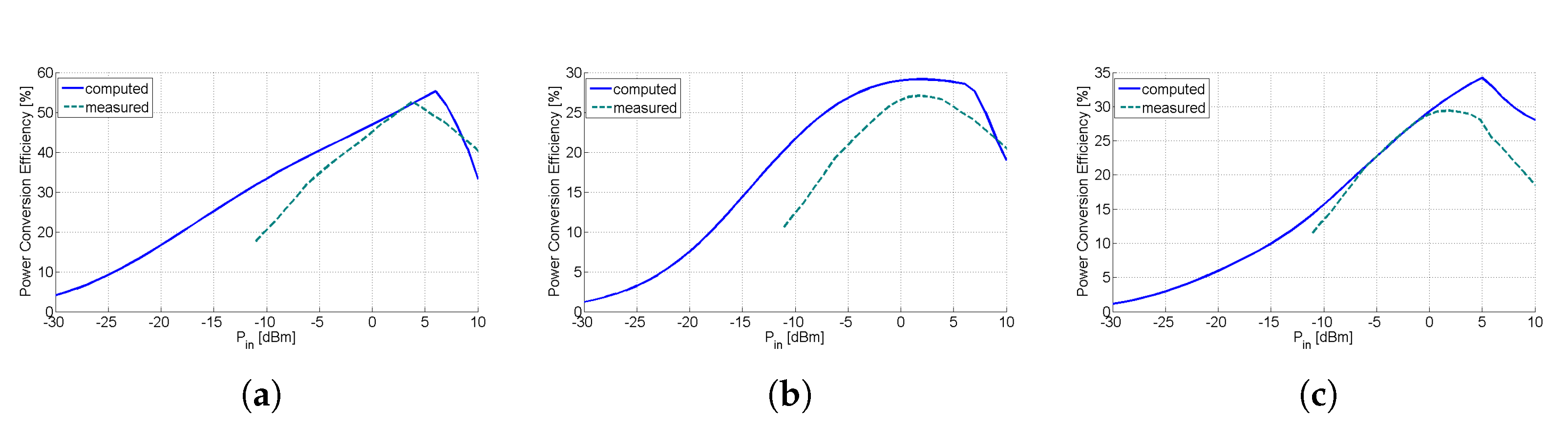 Sensors 21 03460 g011 Sensors 21 03460 g011