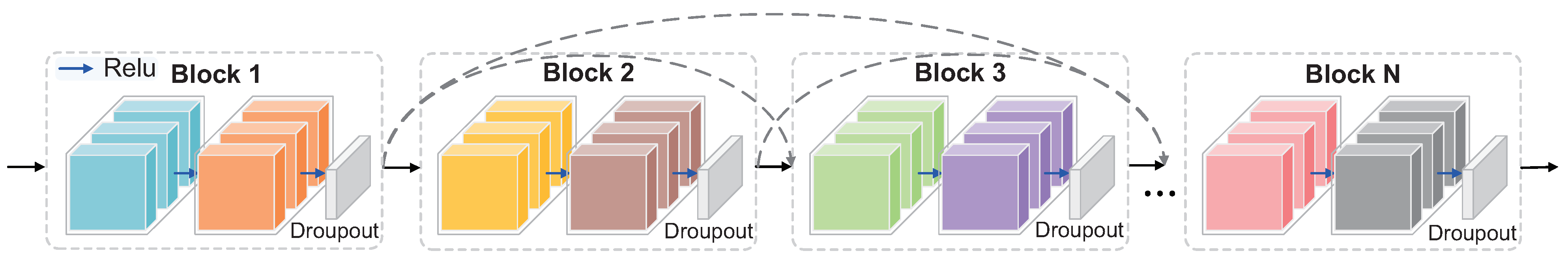 Sensors 21 03462 g006