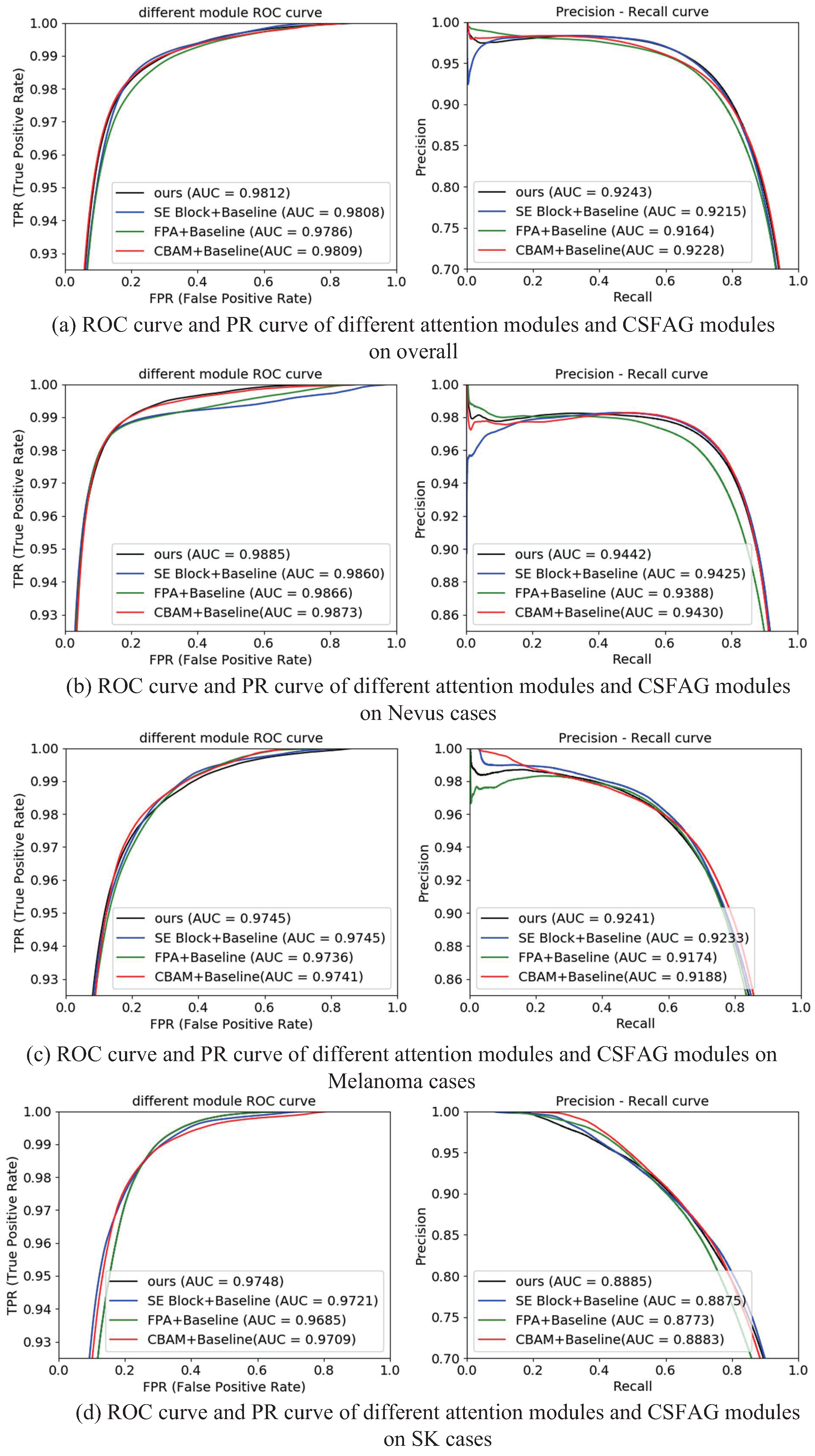 Sensors 21 03462 g010
