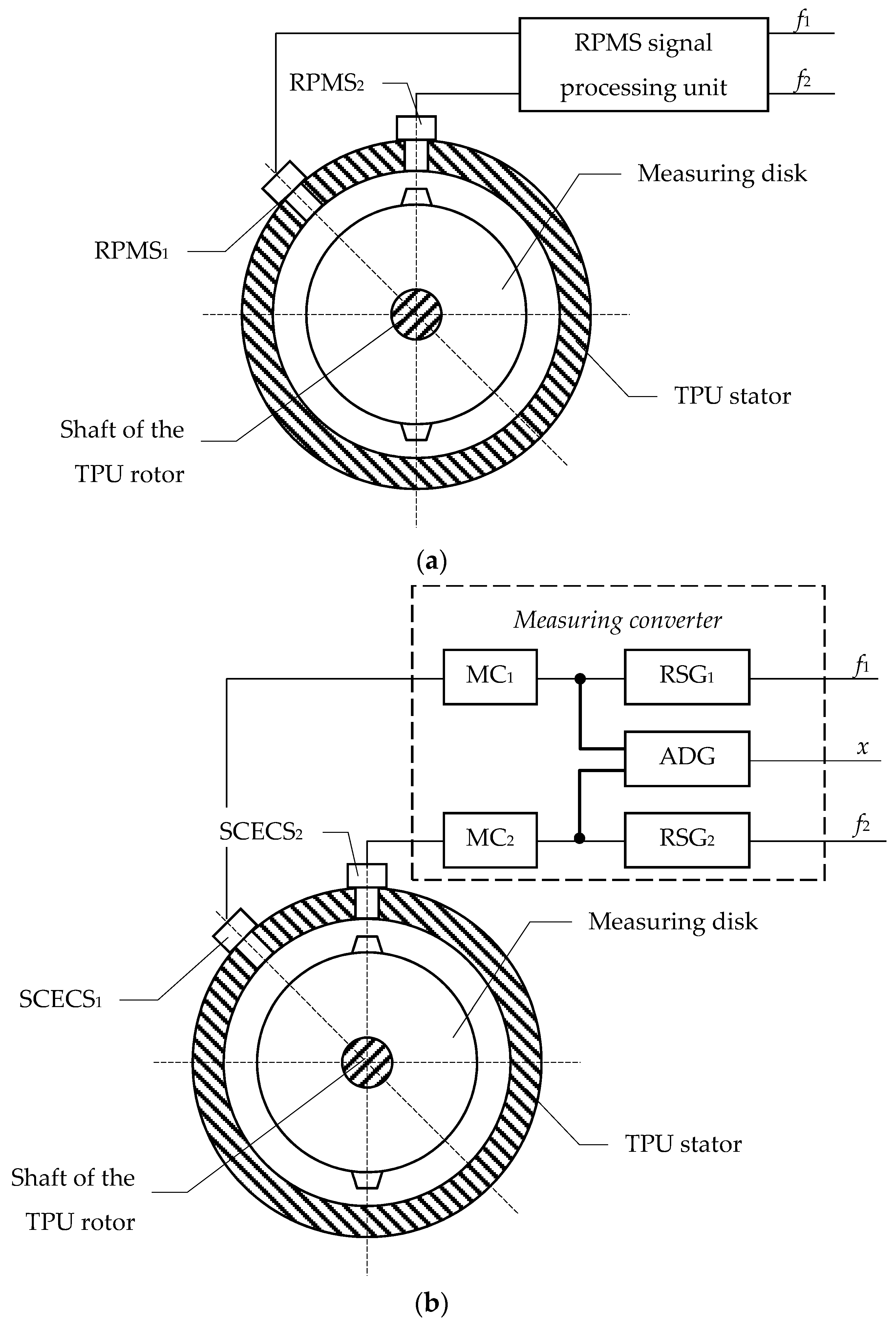 Sensors 21 03463 g001