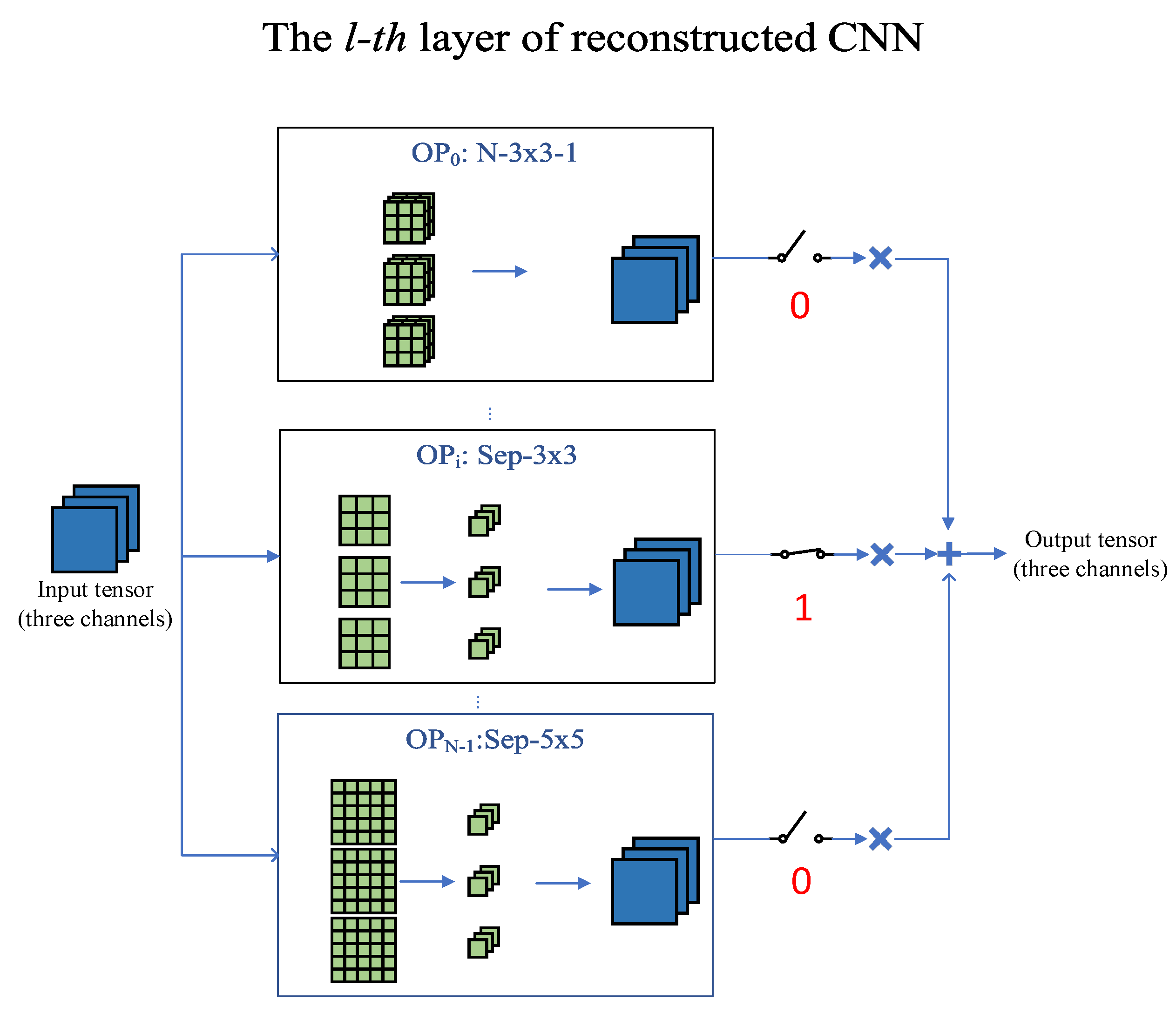 Sensors 21 03464 g002