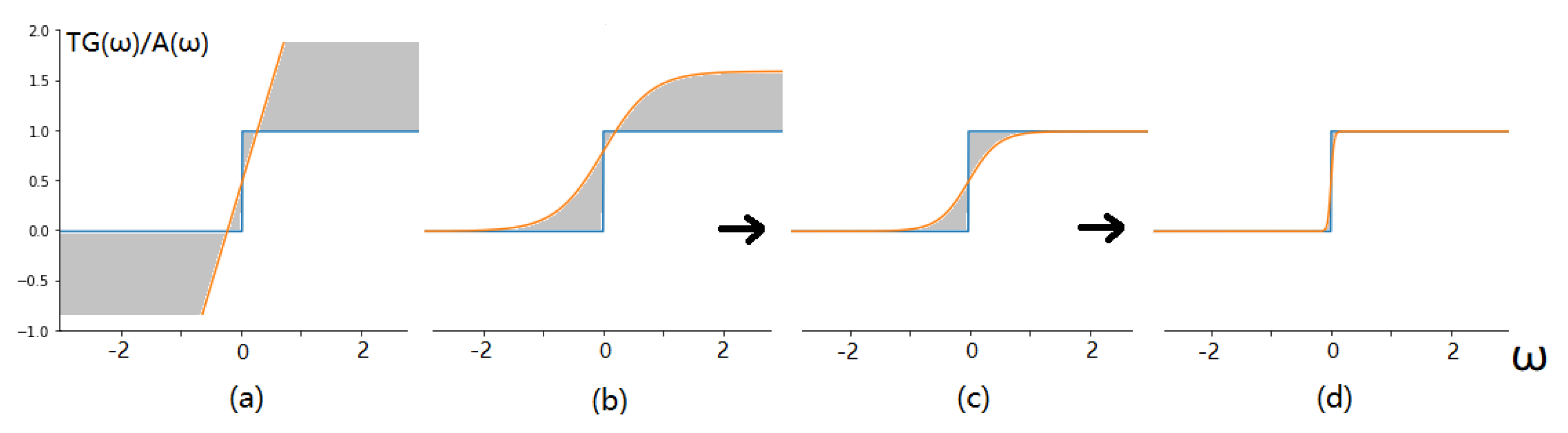 Sensors 21 03464 g003