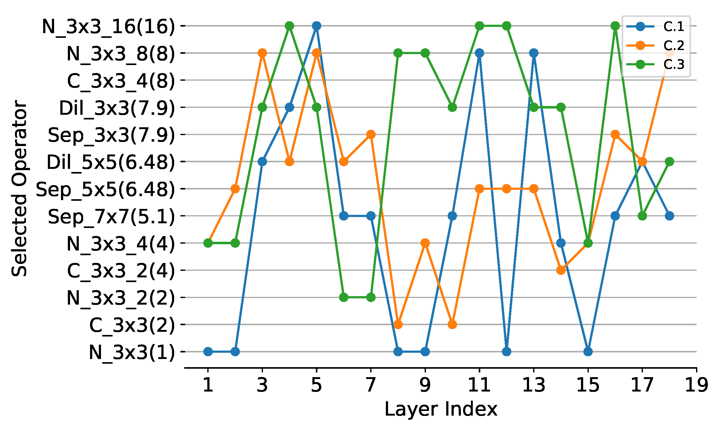 Sensors 21 03464 g005