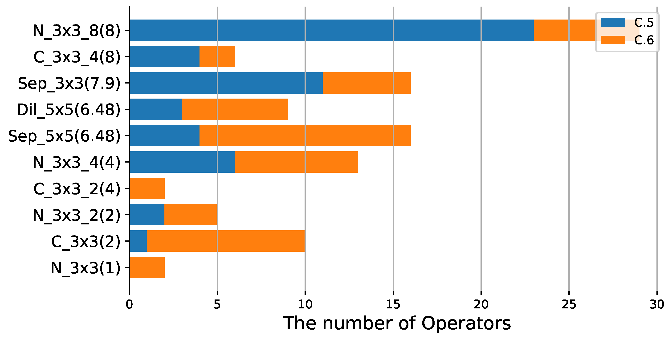 Sensors 21 03464 g008