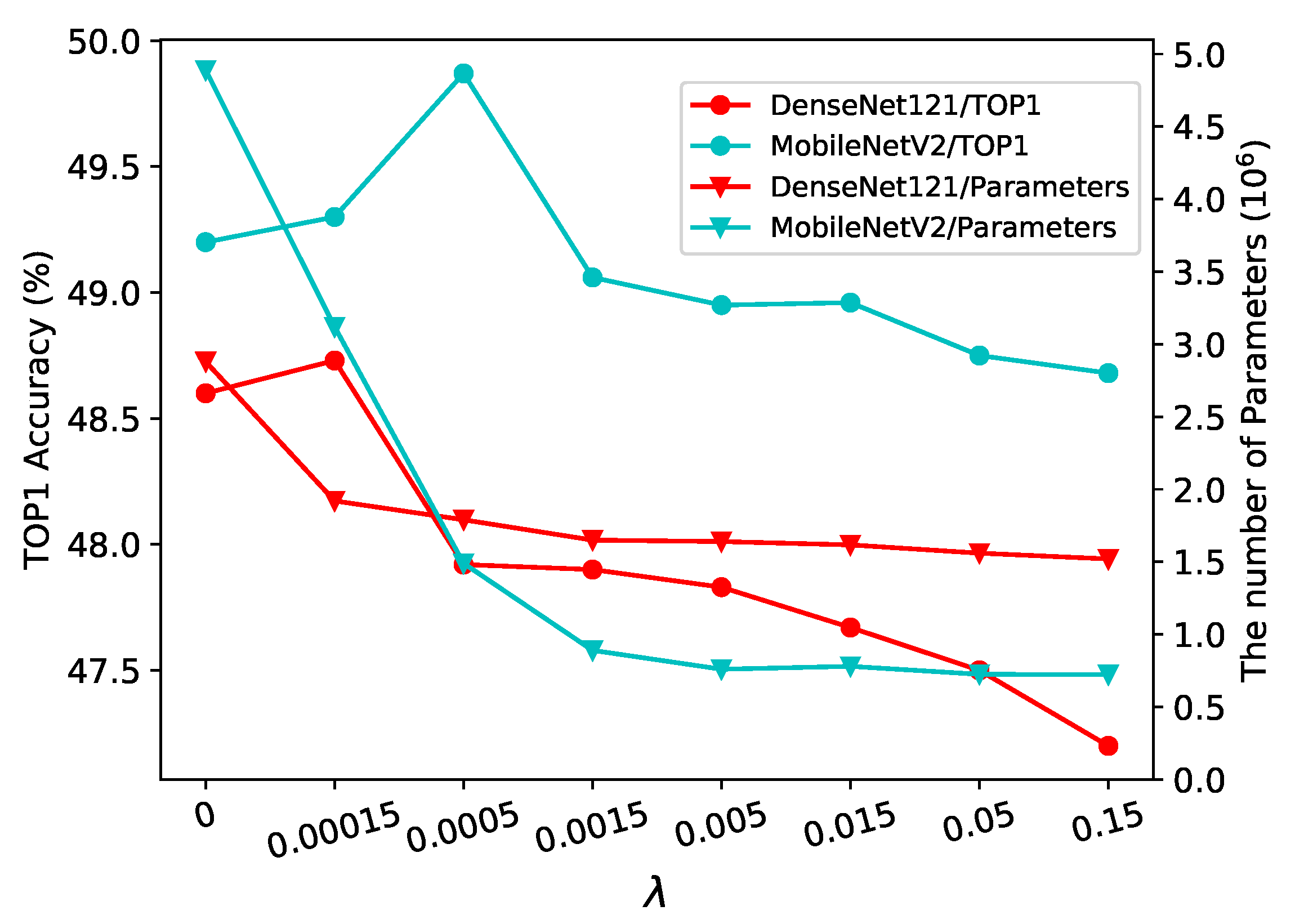 Sensors 21 03464 g010