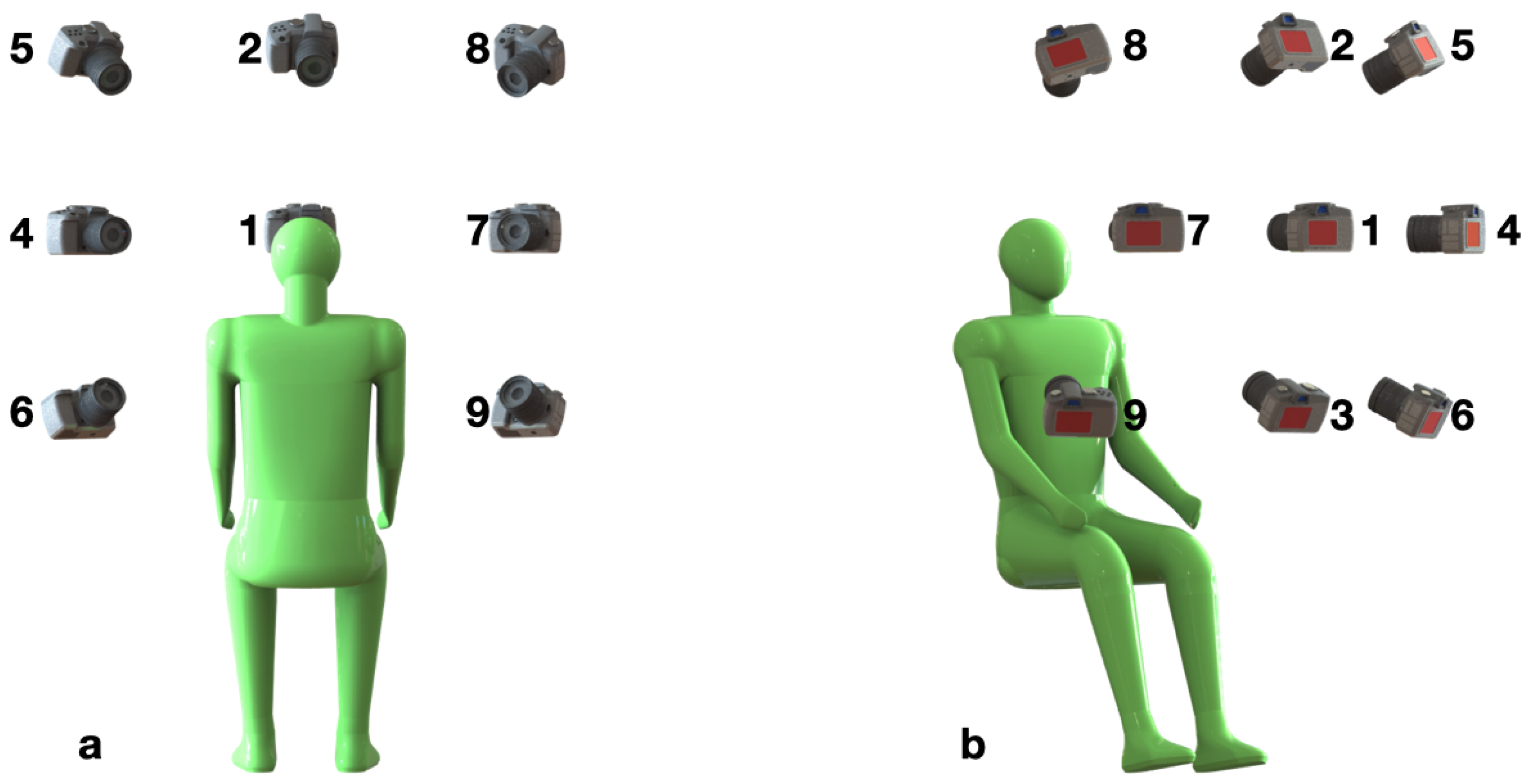 Sensors 21 03465 g003