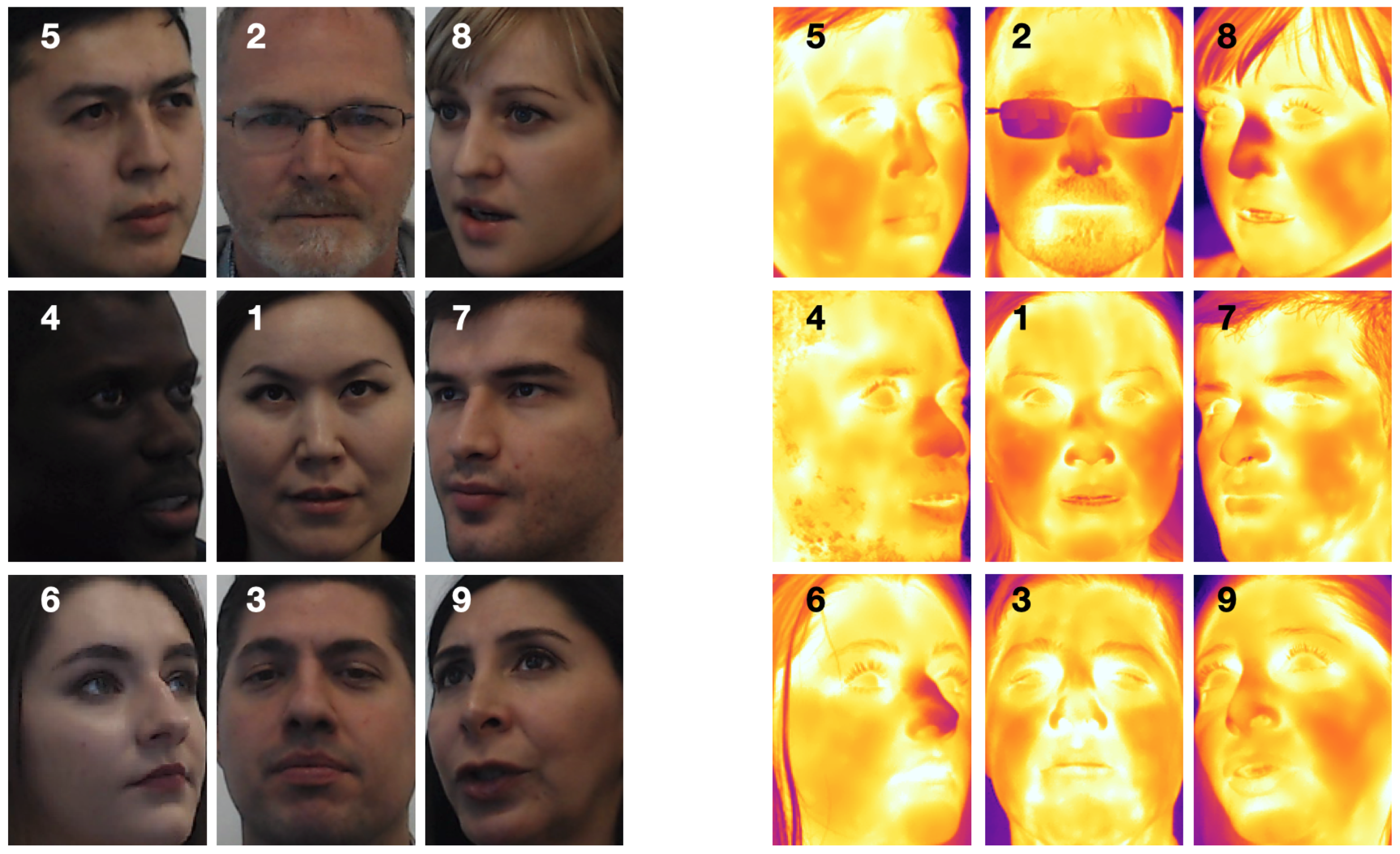 Sensors 21 03465 g004