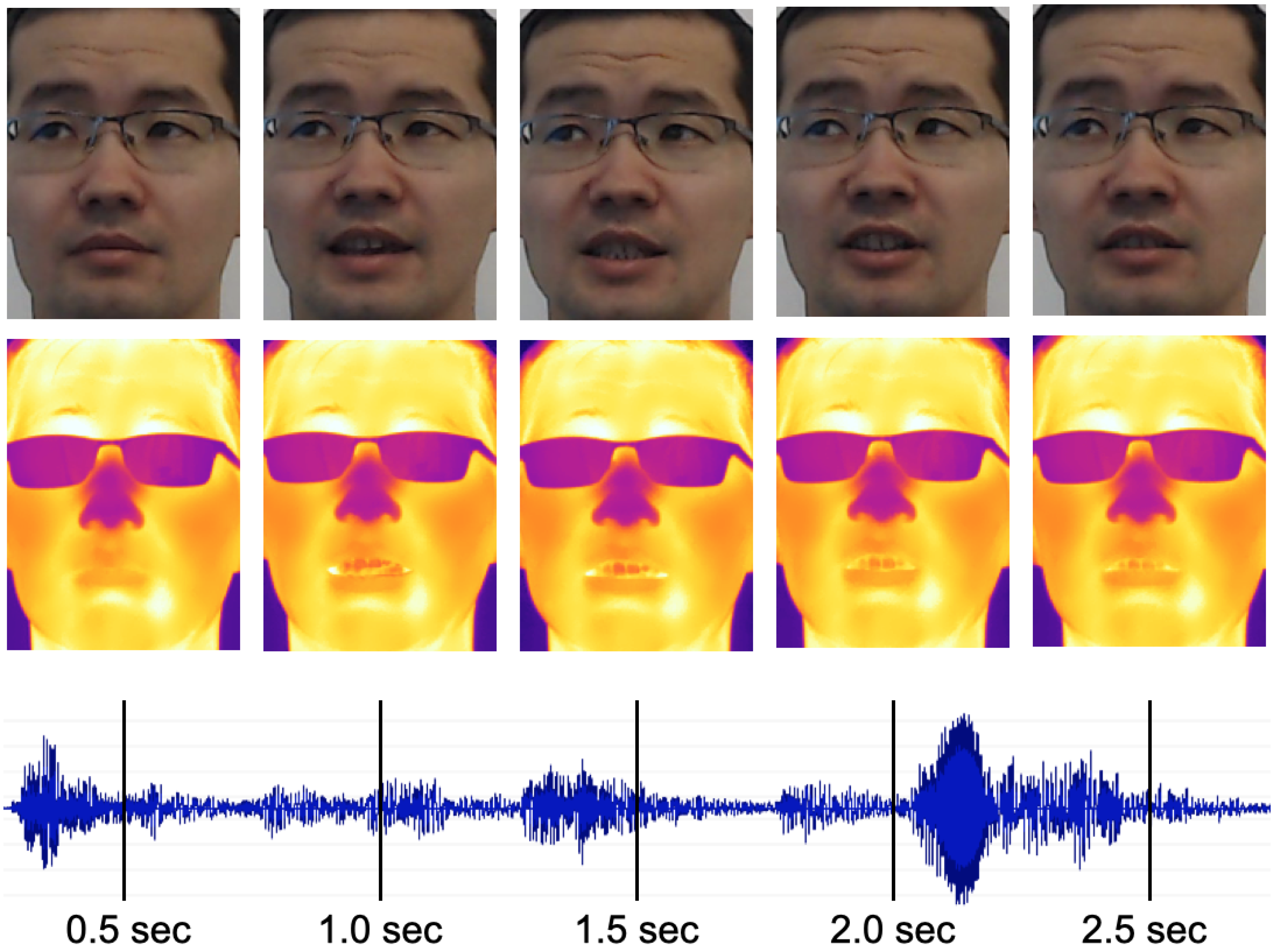 Sensors 21 03465 g005