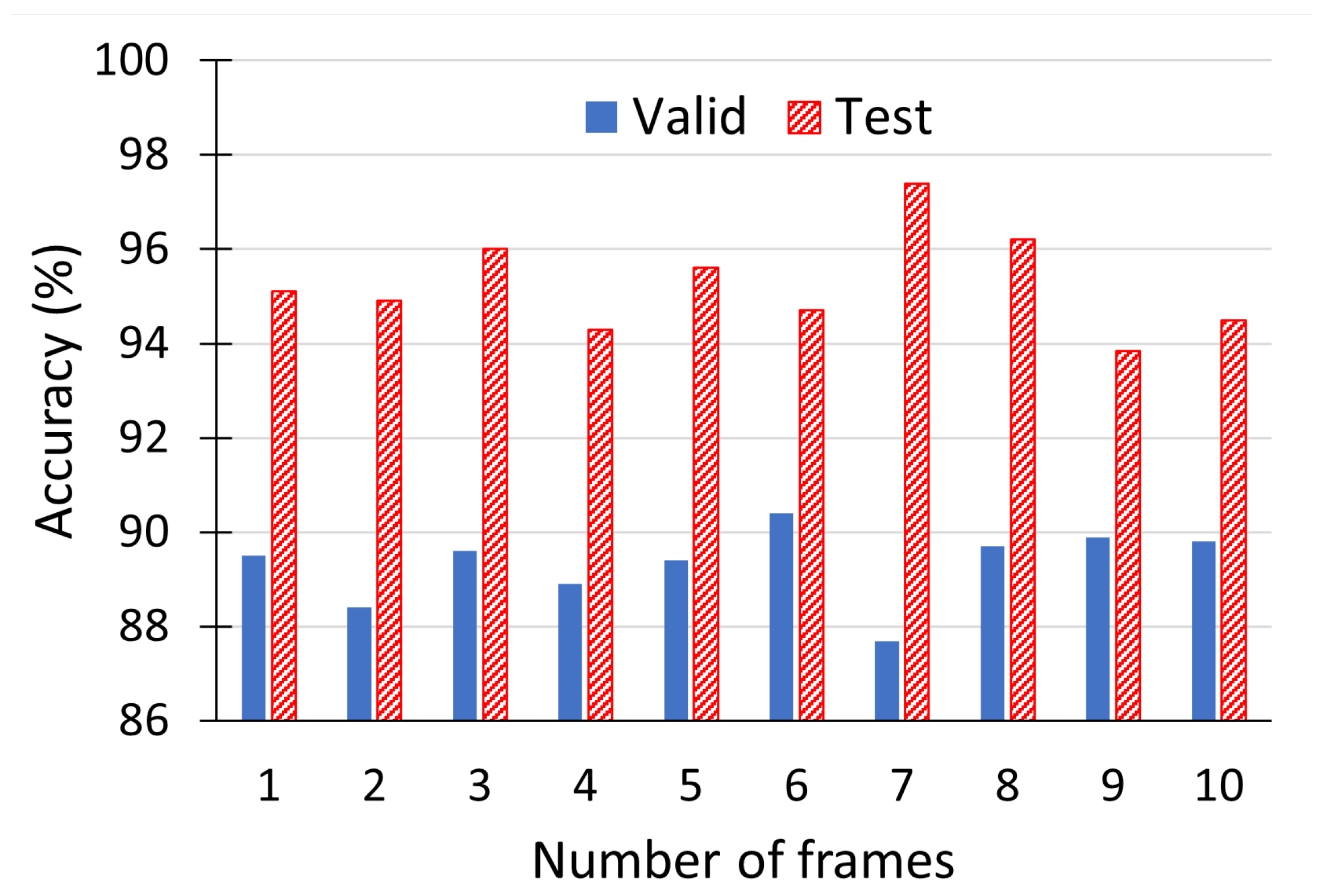Sensors 21 03465 g008