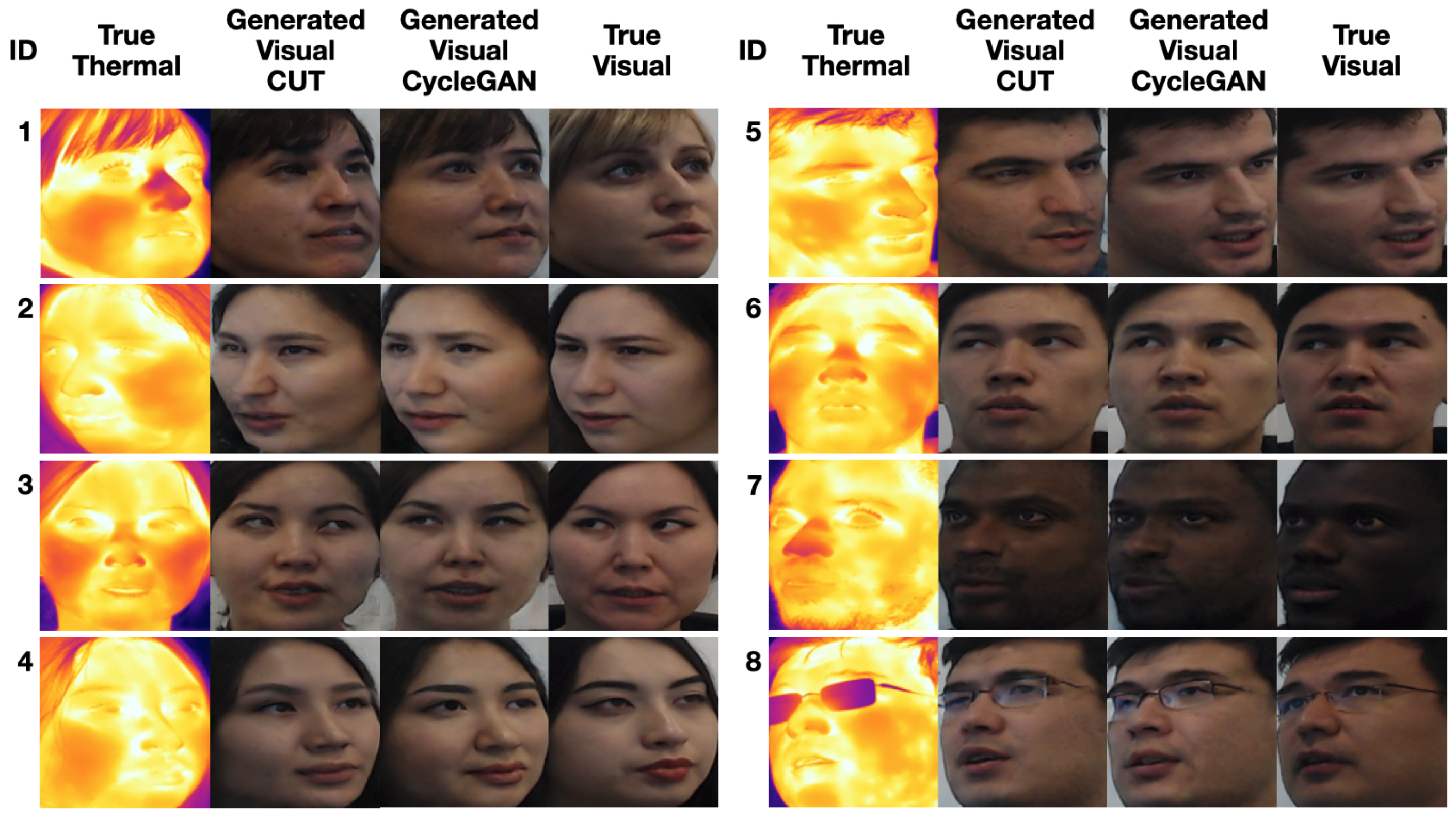 Sensors 21 03465 g009