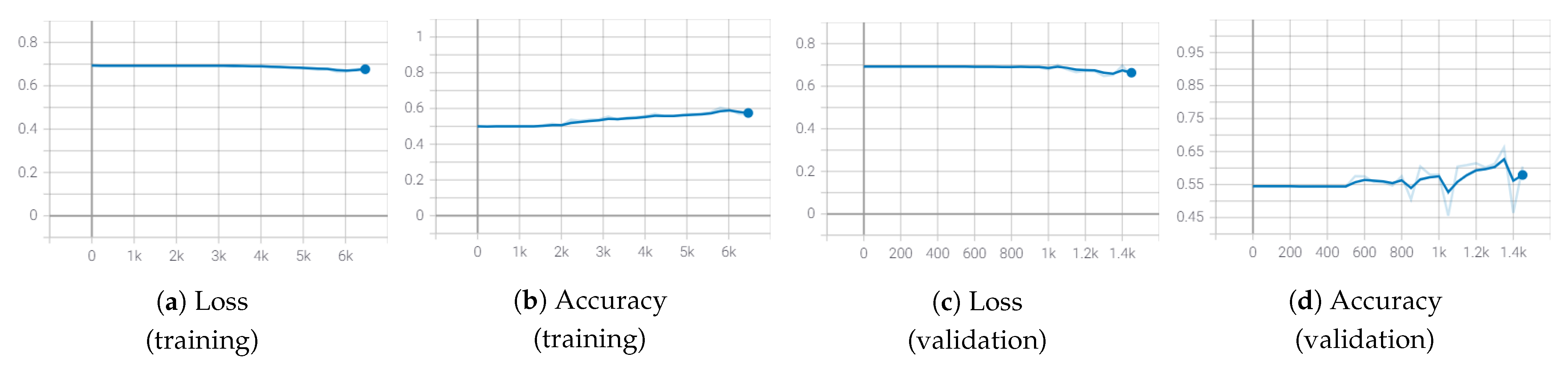 Sensors 21 03466 g005