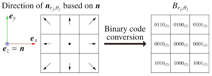 Sensors 21 03469 g002 Sensors 21 03469 g002