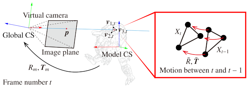 Sensors 21 03469 g005 Sensors 21 03469 g005