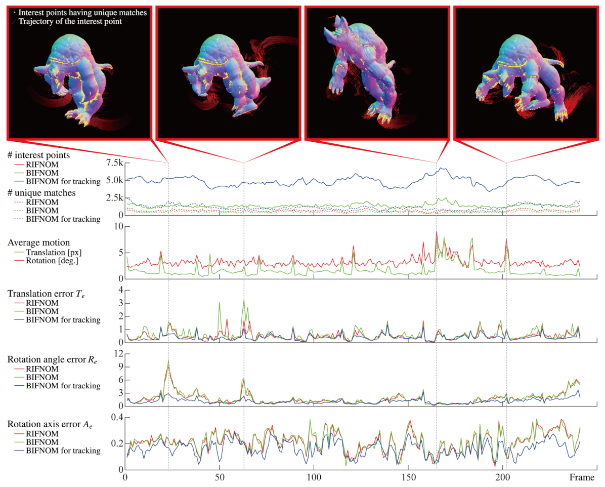 Sensors 21 03469 g006 Sensors 21 03469 g006