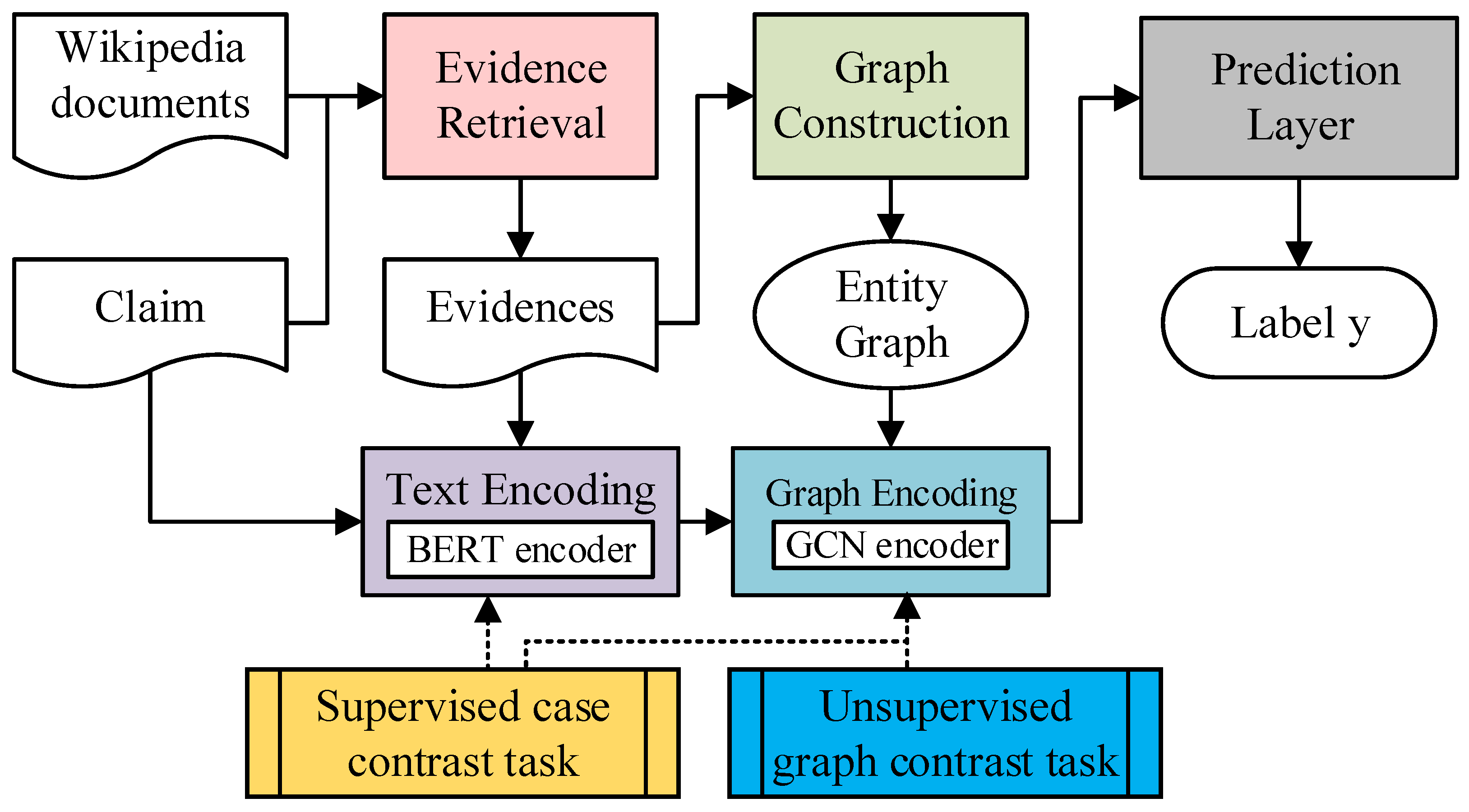 Sensors 21 03471 g002 550