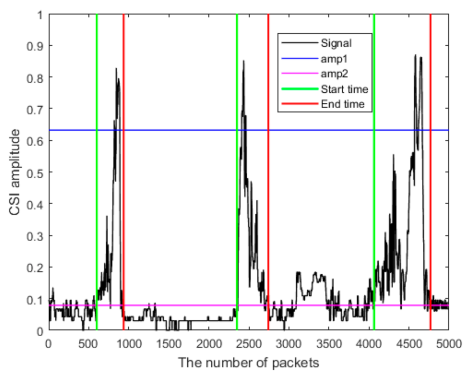 Sensors 21 03472 g005 Sensors 21 03472 g005