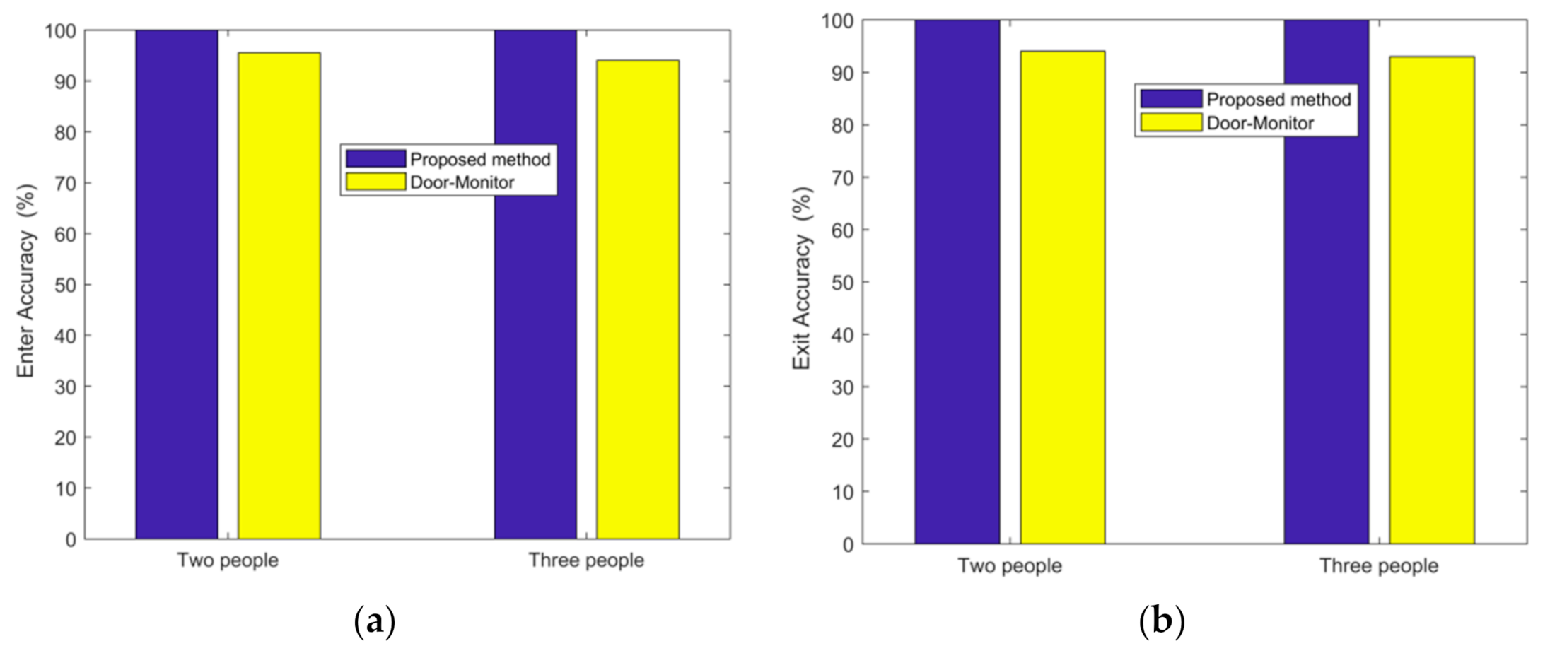 Sensors 21 03472 g011 Sensors 21 03472 g011