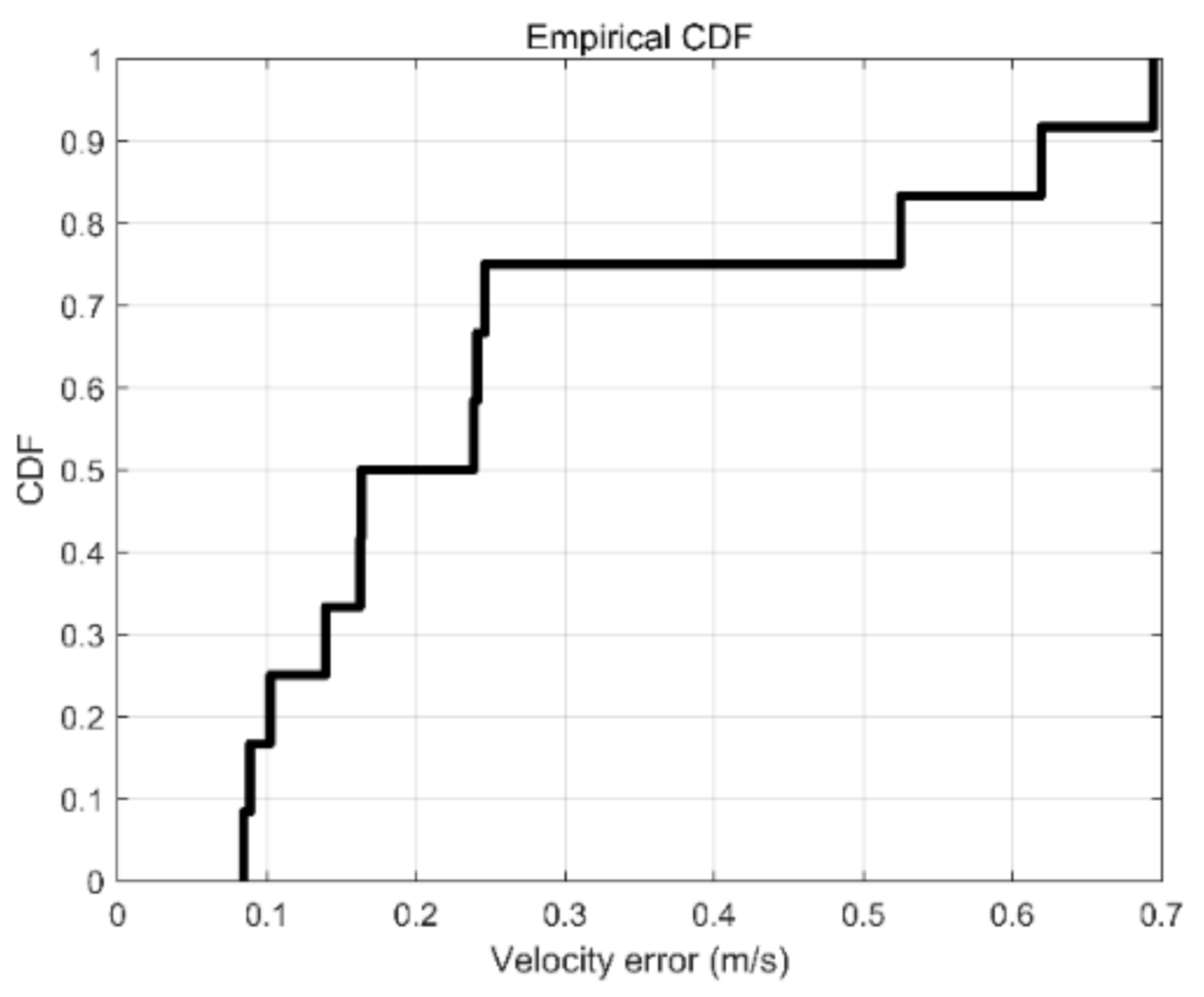 Sensors 21 03472 g013 Sensors 21 03472 g013