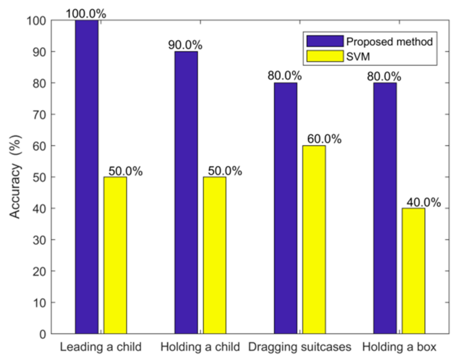 Sensors 21 03472 g014 Sensors 21 03472 g014