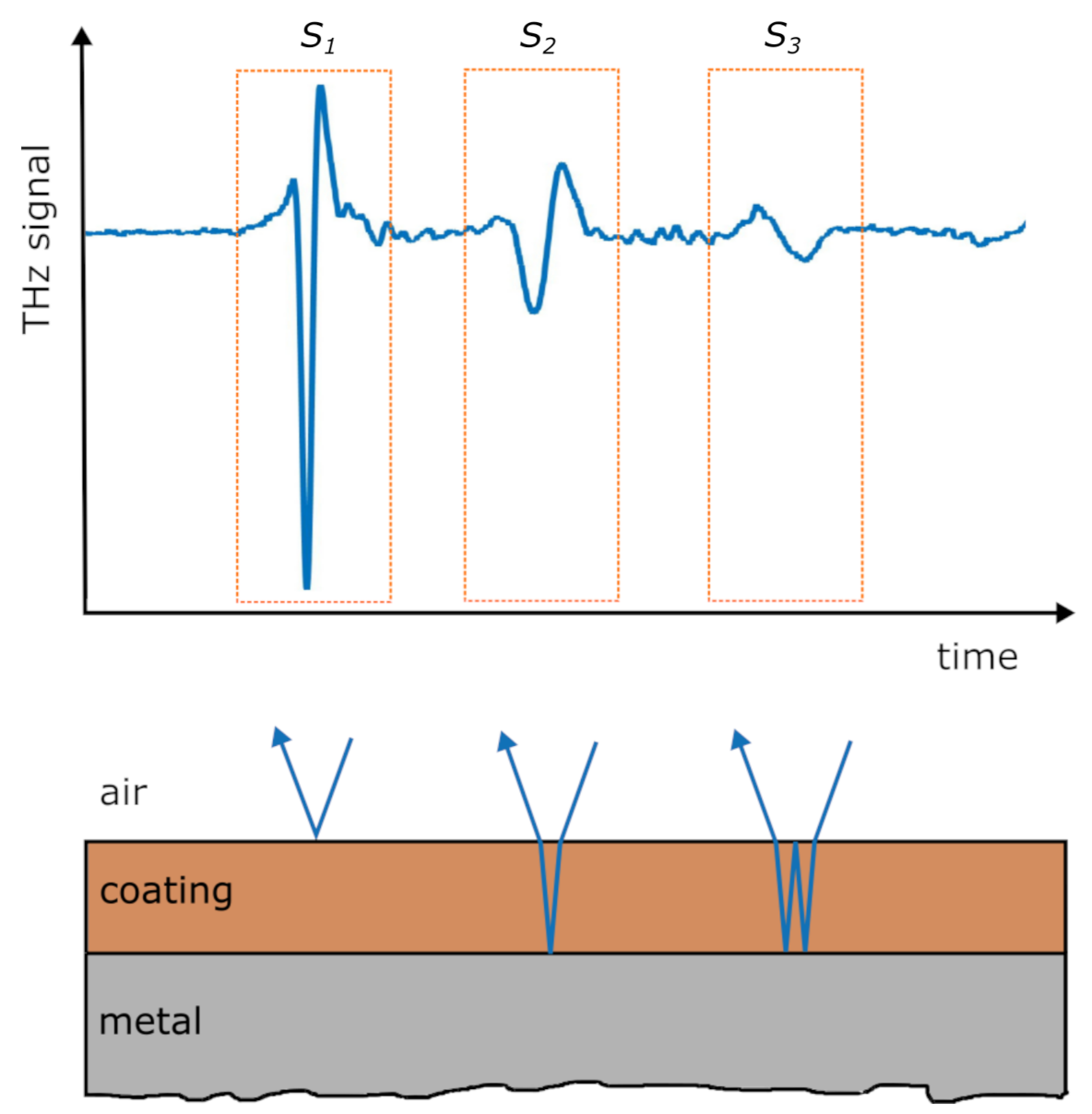 Sensors 21 03473 g001