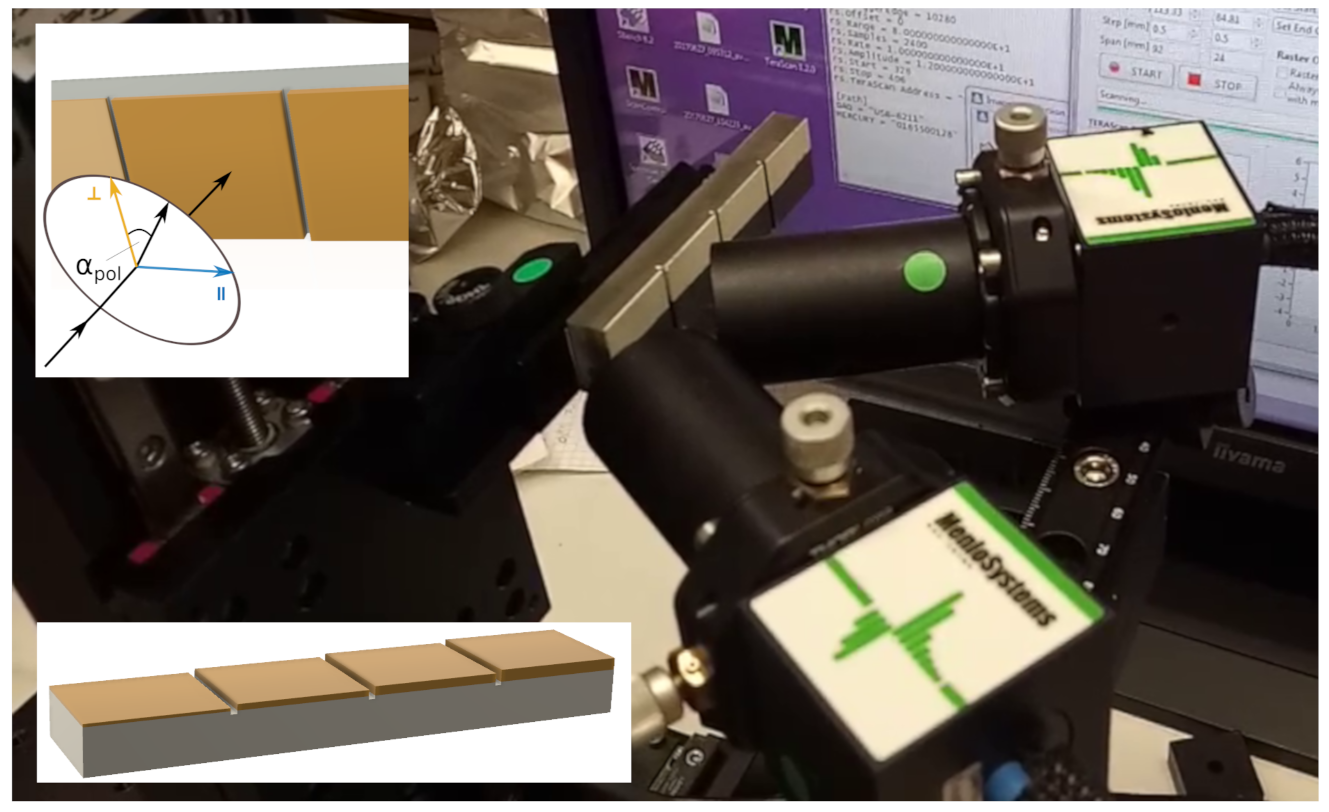 Sensors 21 03473 g003