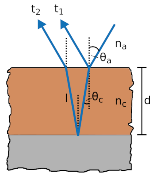 Sensors 21 03473 g004