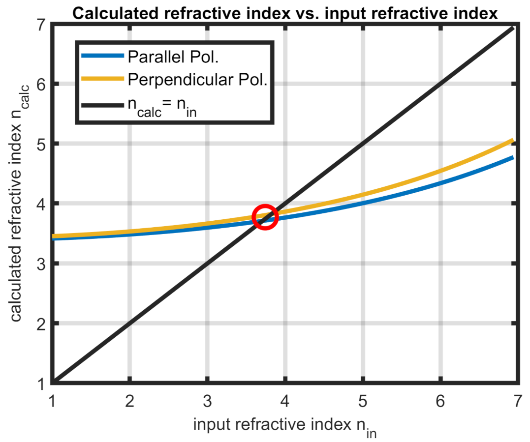 Sensors 21 03473 g005