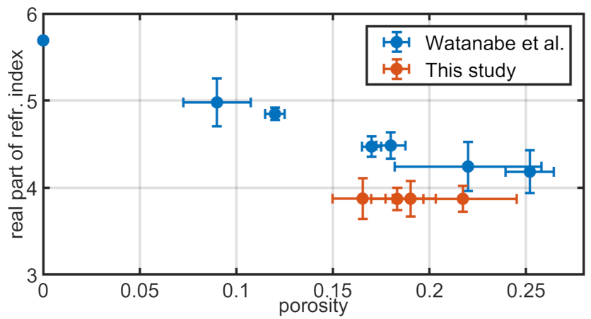 Sensors 21 03473 g007