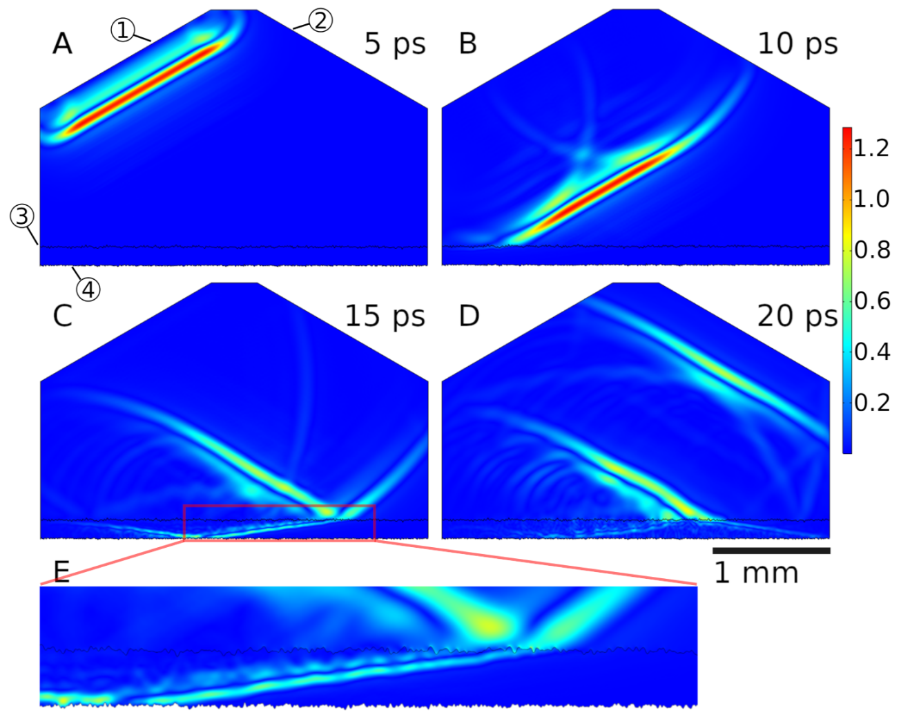 Sensors 21 03473 g008