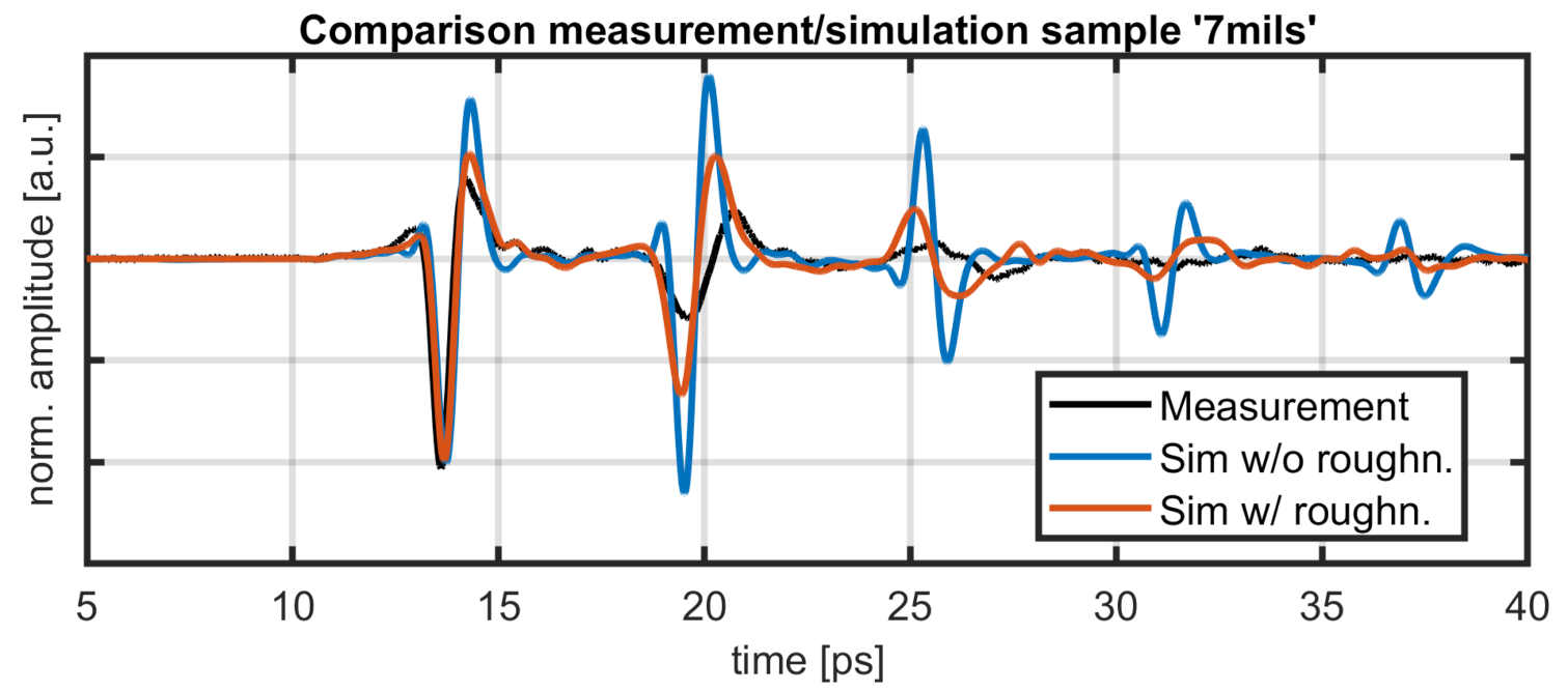 Sensors 21 03473 g009