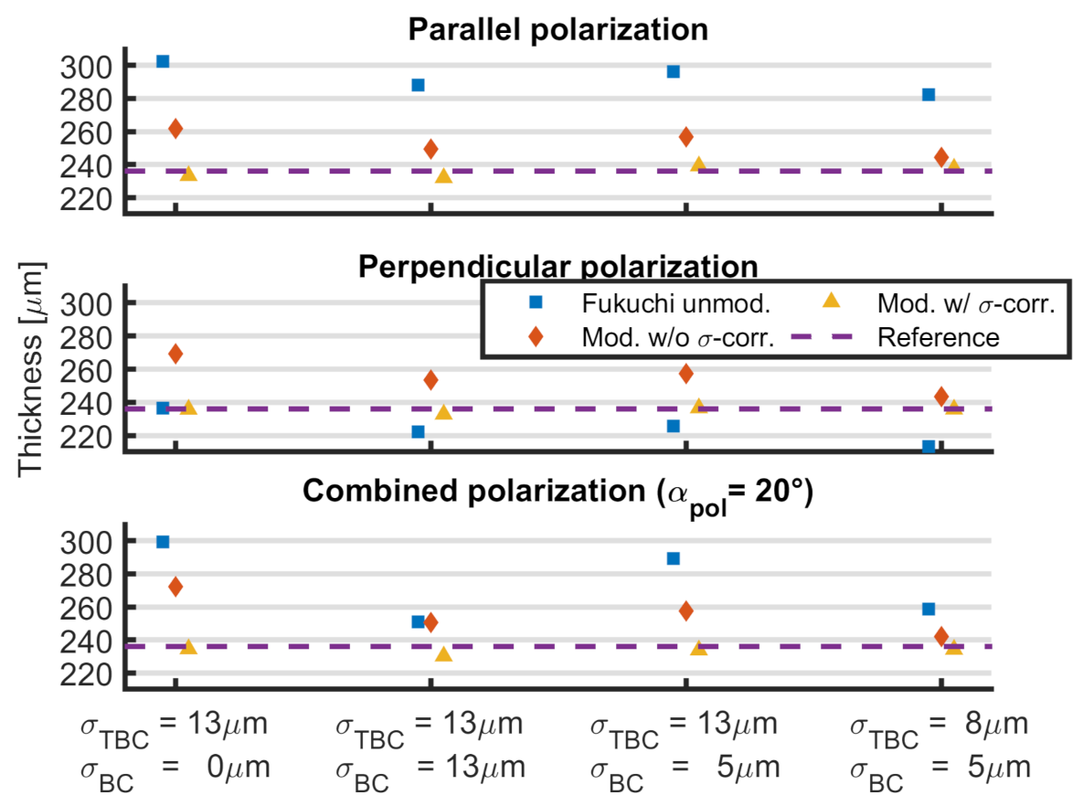 Sensors 21 03473 g011